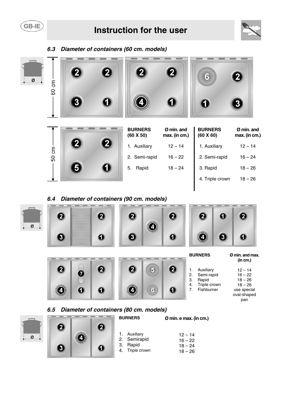 3 diameter of containers (60 cm. models), 4 diameter of containers (90 cm. models), 5 diameter of containers (80 cm. models) | Instruction for the user | Smeg CB61ME User Manual | Page 18 / 29