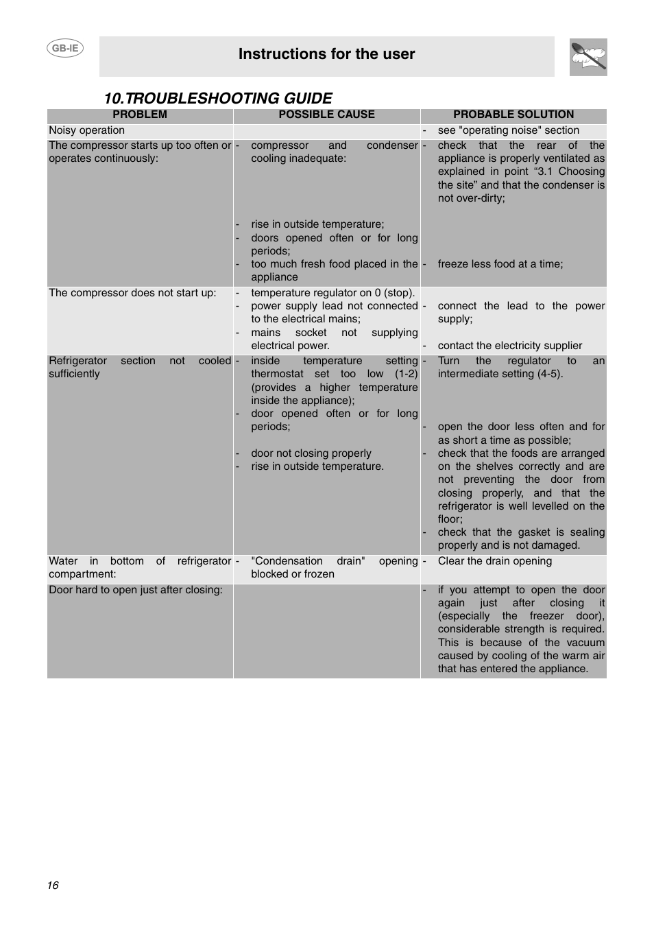 Troubleshooting guide, Instructions for the user | Smeg FAB28JCS User Manual | Page 14 / 17