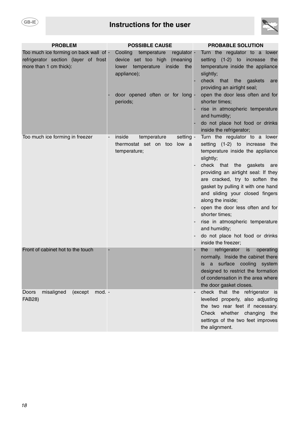 Instructions for the user | Smeg FAB28JCS User Manual | Page 16 / 17
