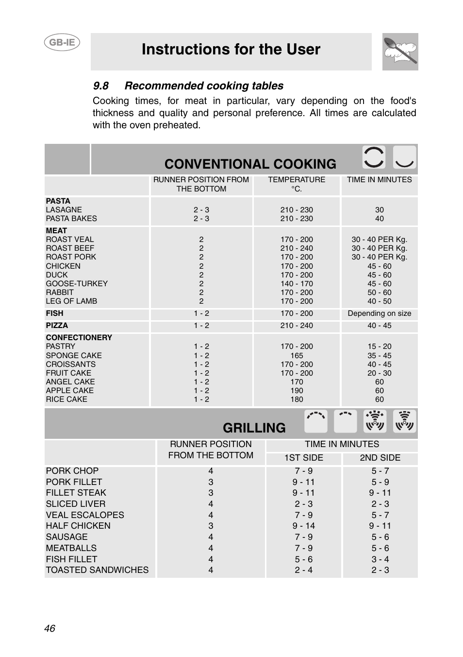 8 recommended cooking tables, Instructions for the user, Conventional cooking | Grilling | Smeg AP361MFEB User Manual | Page 17 / 27