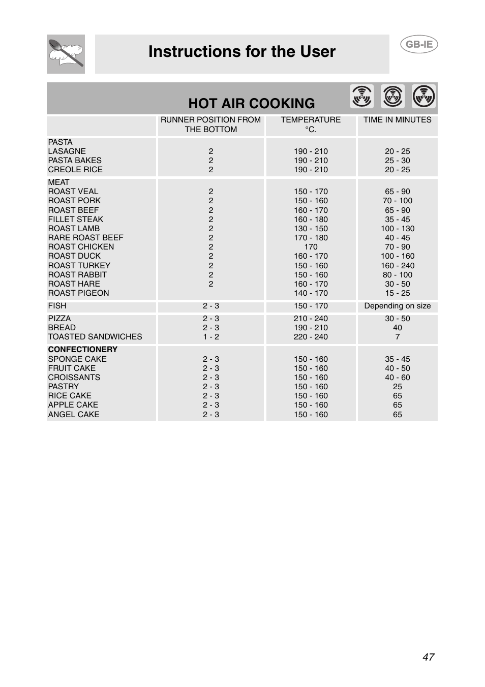 Instructions for the user, Hot air cooking | Smeg AP361MFEB User Manual | Page 18 / 27