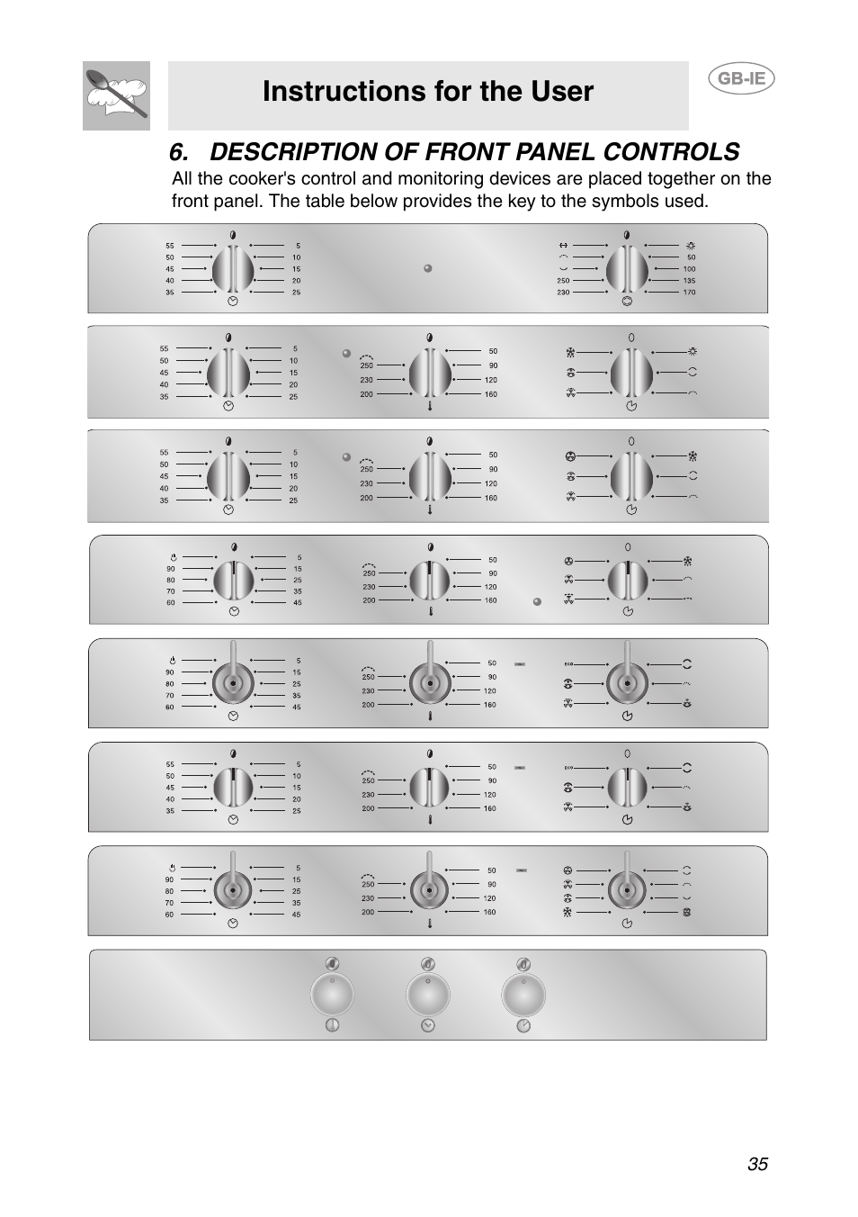Description of front panel controls, Instructions for the user | Smeg AP361MFEB User Manual | Page 6 / 27