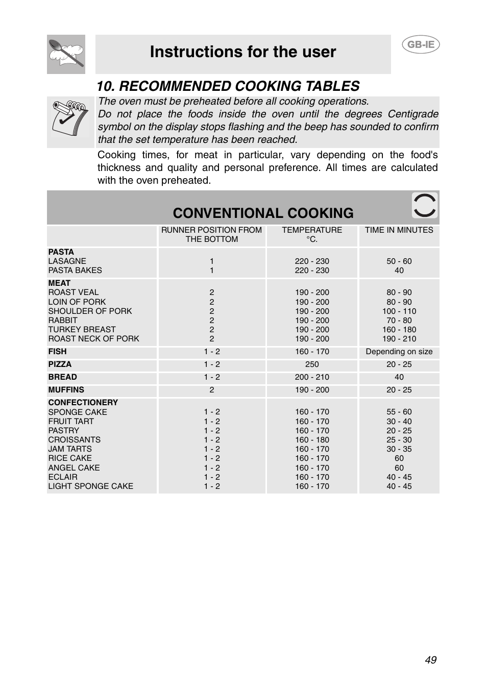 Recommended cooking tables, Instructions for the user, Conventional cooking | Smeg SC106 User Manual | Page 18 / 29