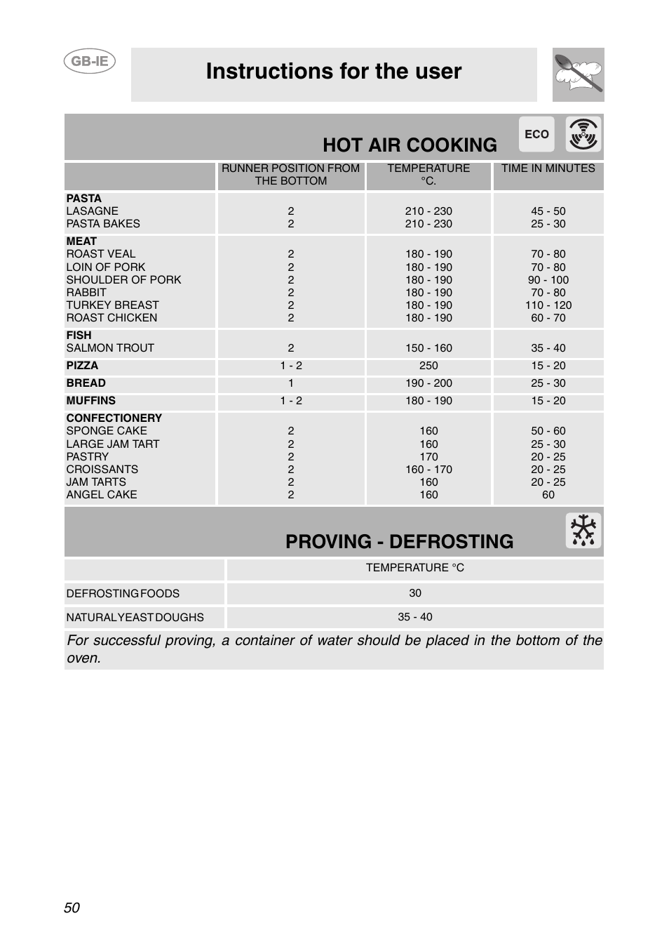 Instructions for the user, Hot air cooking, Proving - defrosting | Smeg SC106 User Manual | Page 19 / 29