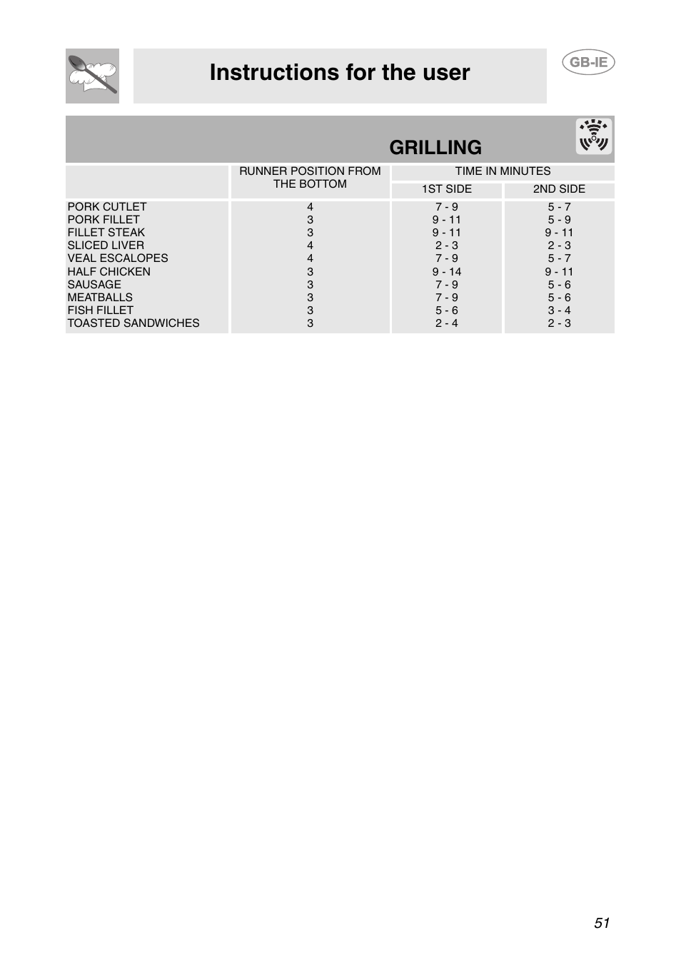 Instructions for the user, Grilling | Smeg SC106 User Manual | Page 20 / 29