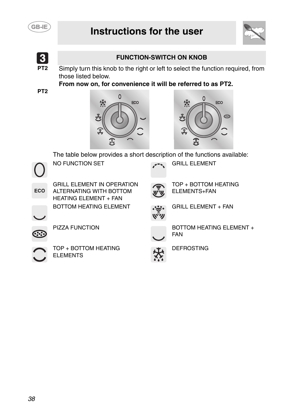 Instructions for the user | Smeg SC106 User Manual | Page 7 / 29