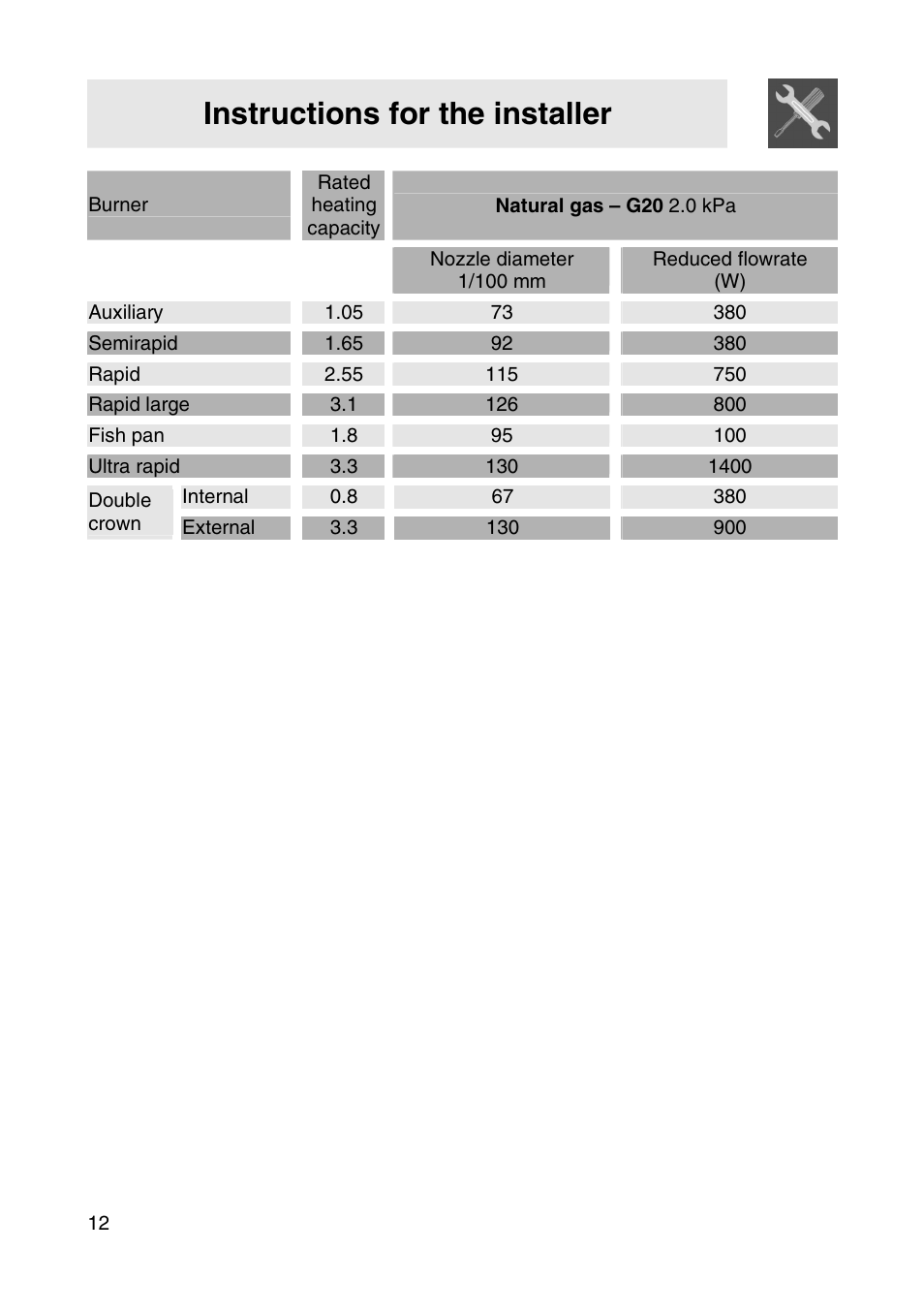 Instructions for the installer | Smeg NCT685BSG User Manual | Page 10 / 18