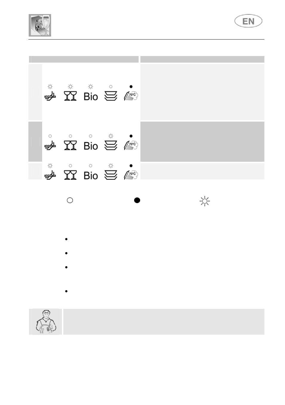 User instructions | Smeg PL115NE User Manual | Page 34 / 36