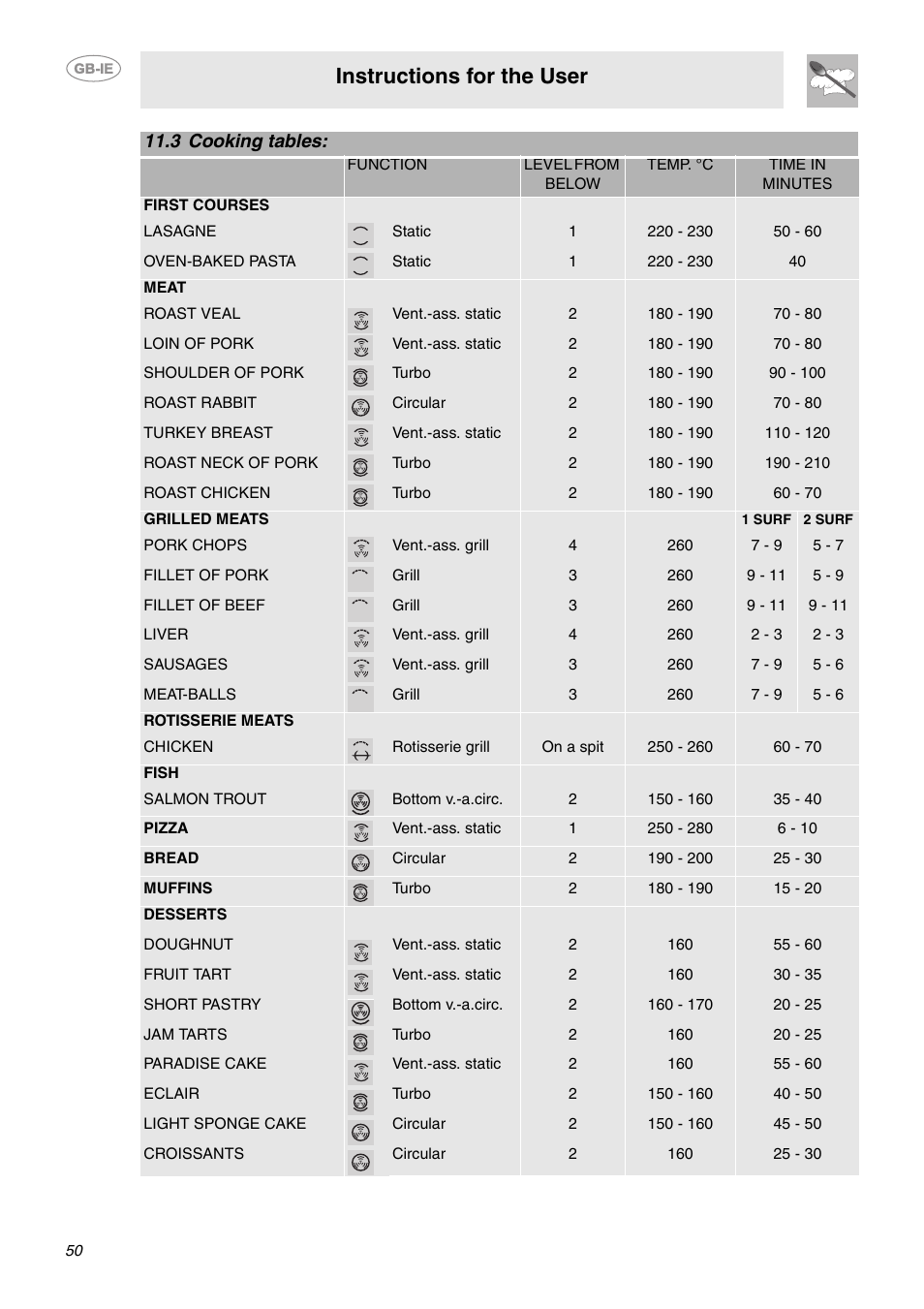 3 cooking tables, Instructions for the user | Smeg CE6GPXU User Manual | Page 18 / 30