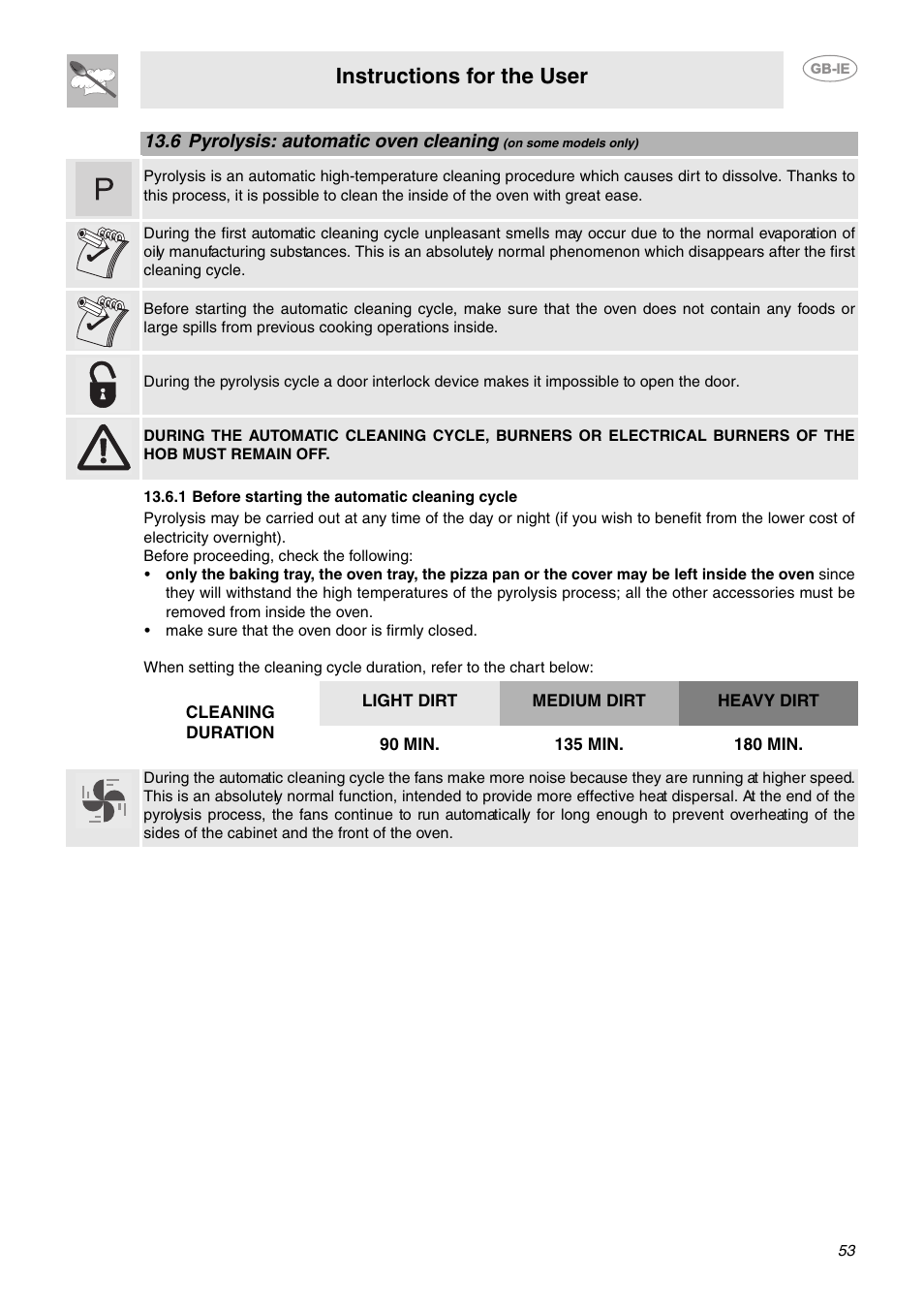 1 before starting the automatic cleaning cycle, Instructions for the user | Smeg CE6GPXU User Manual | Page 21 / 30