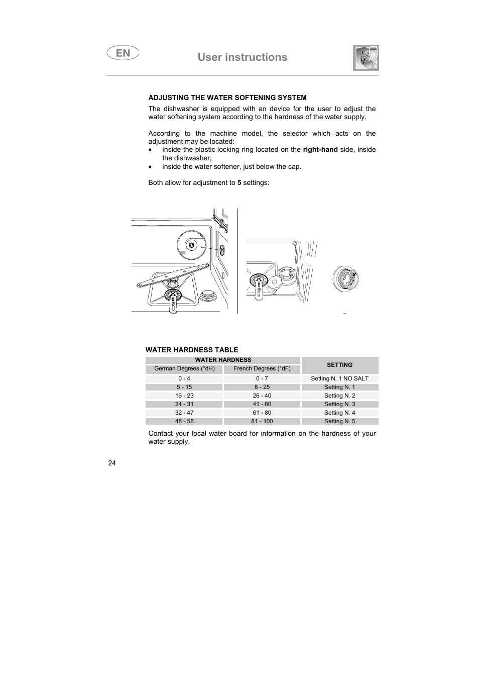 User instructions | Smeg DD409S User Manual | Page 11 / 38