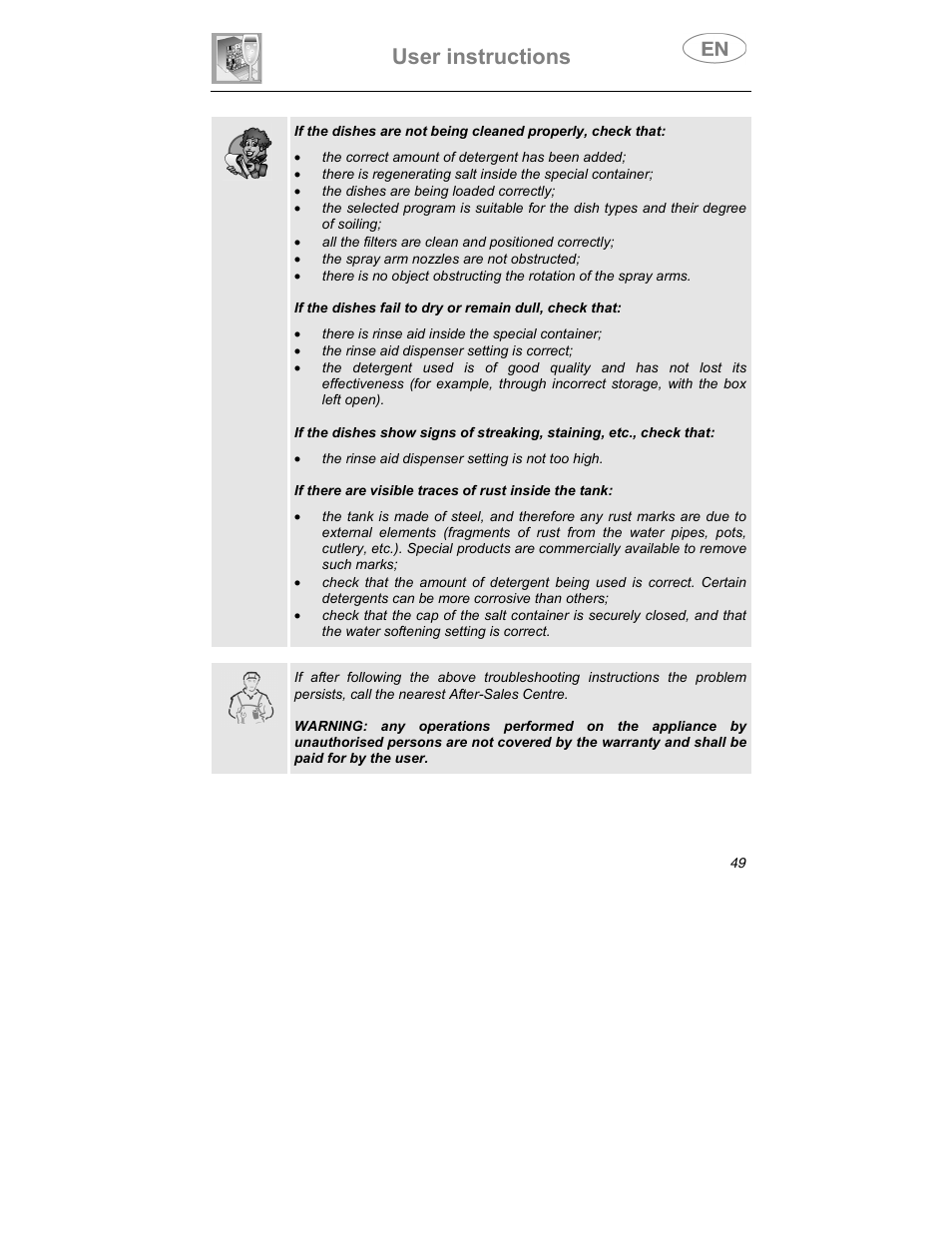 User instructions | Smeg DD409S User Manual | Page 36 / 38