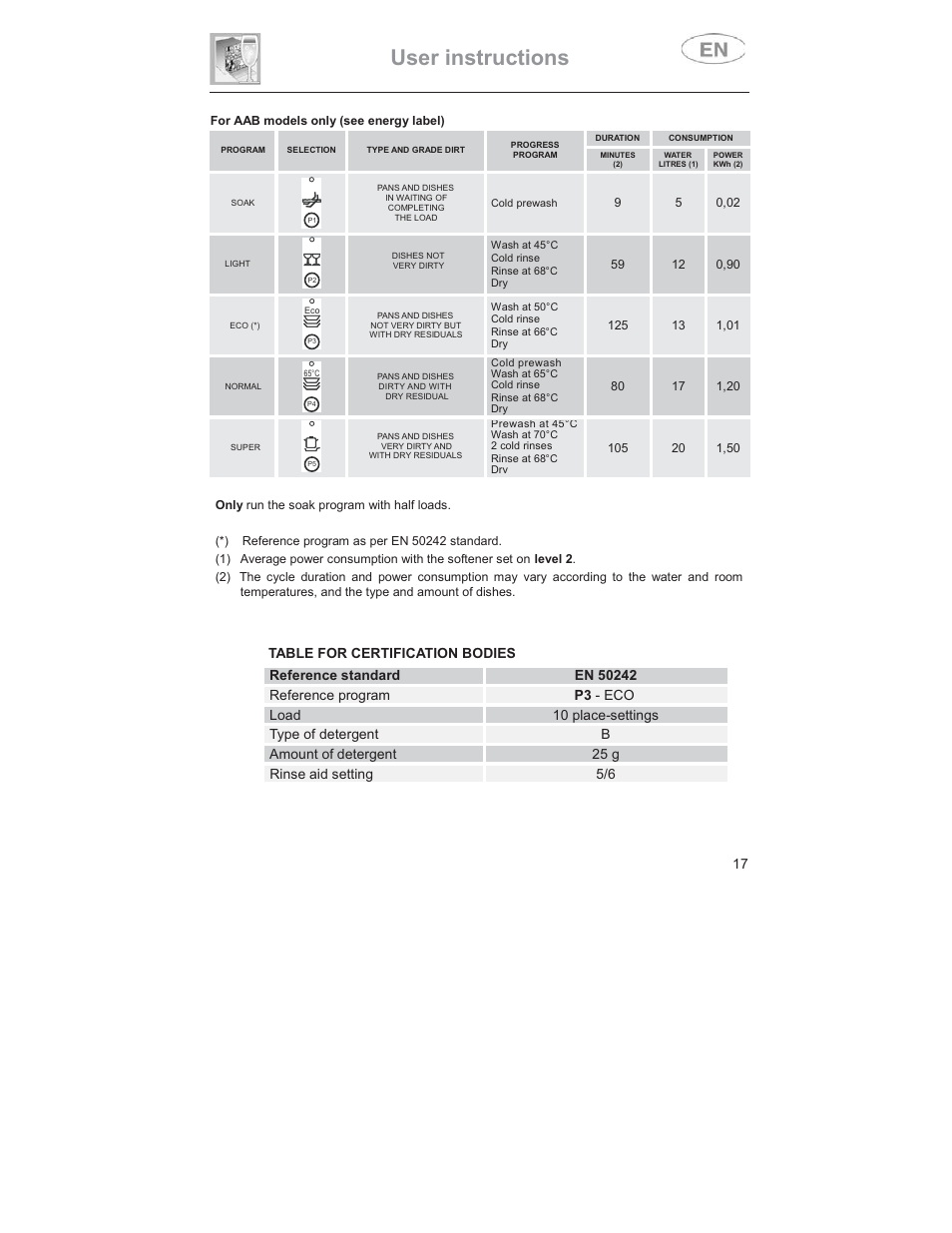 User instructions | Smeg DD409S User Manual | Page 4 / 38
