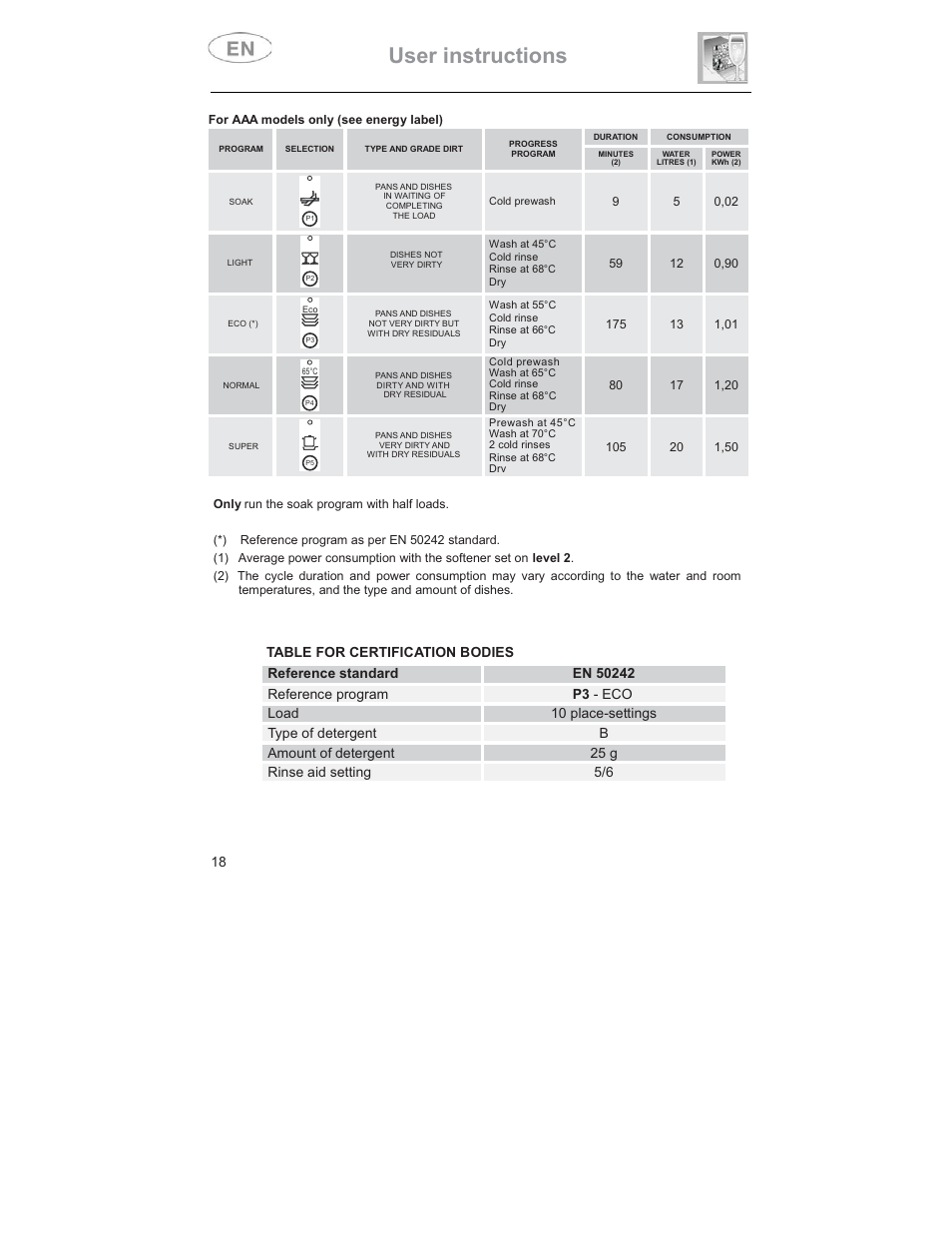 User instructions | Smeg DD409S User Manual | Page 5 / 38