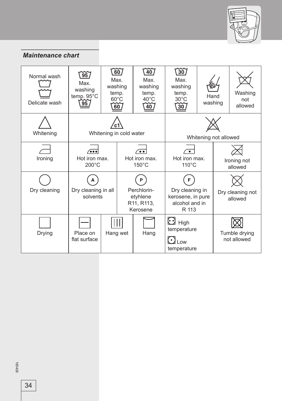 Smeg 185426 User Manual | Page 34 / 36