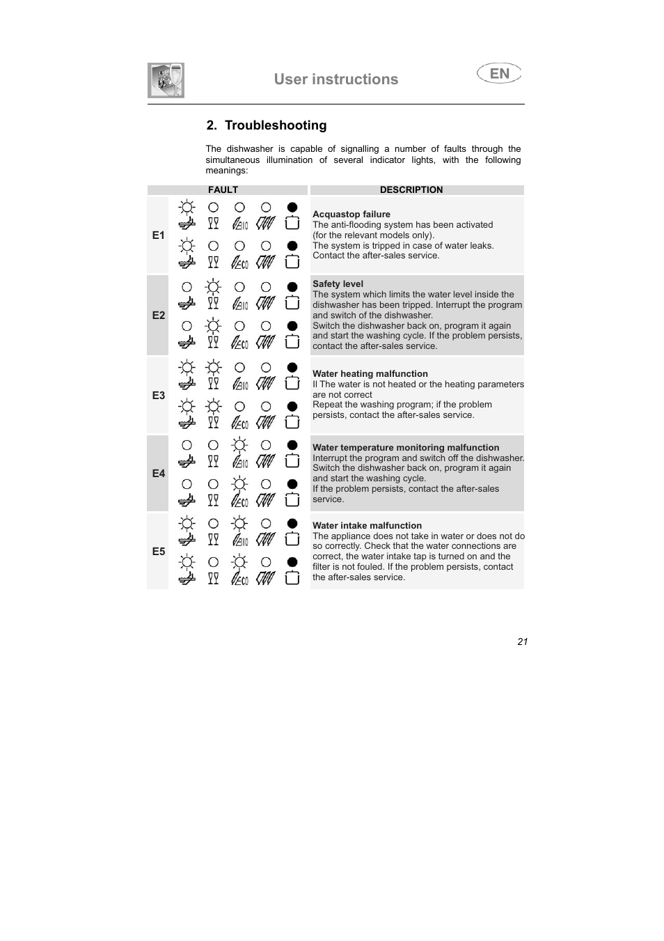 User instructions, Troubleshooting | Smeg STA6047 User Manual | Page 10 / 37