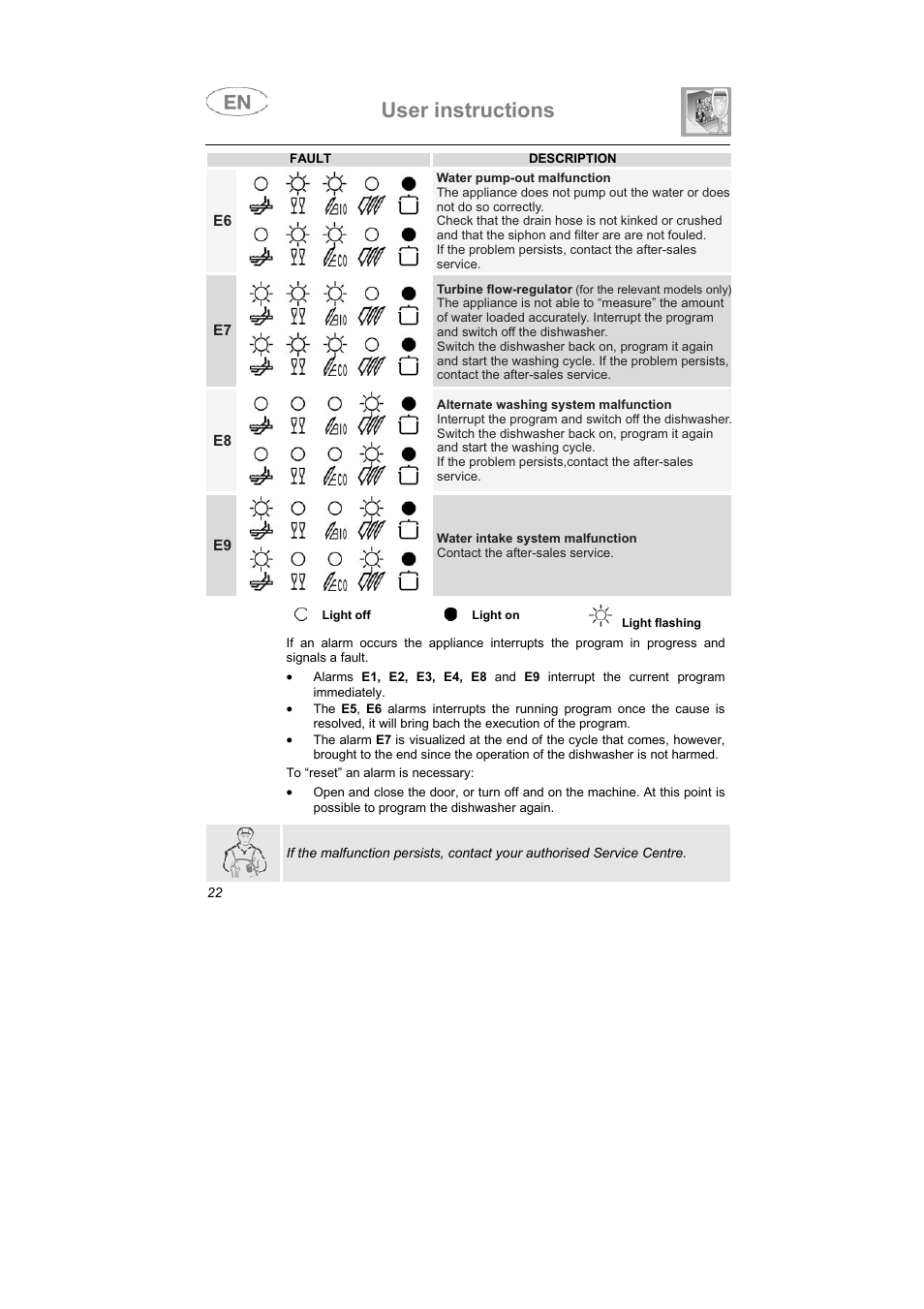 User instructions | Smeg STA6047 User Manual | Page 11 / 37