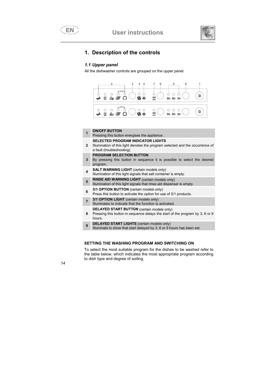 User instructions, Description of the controls, 1 upper panel | Smeg STA6047 User Manual | Page 3 / 37