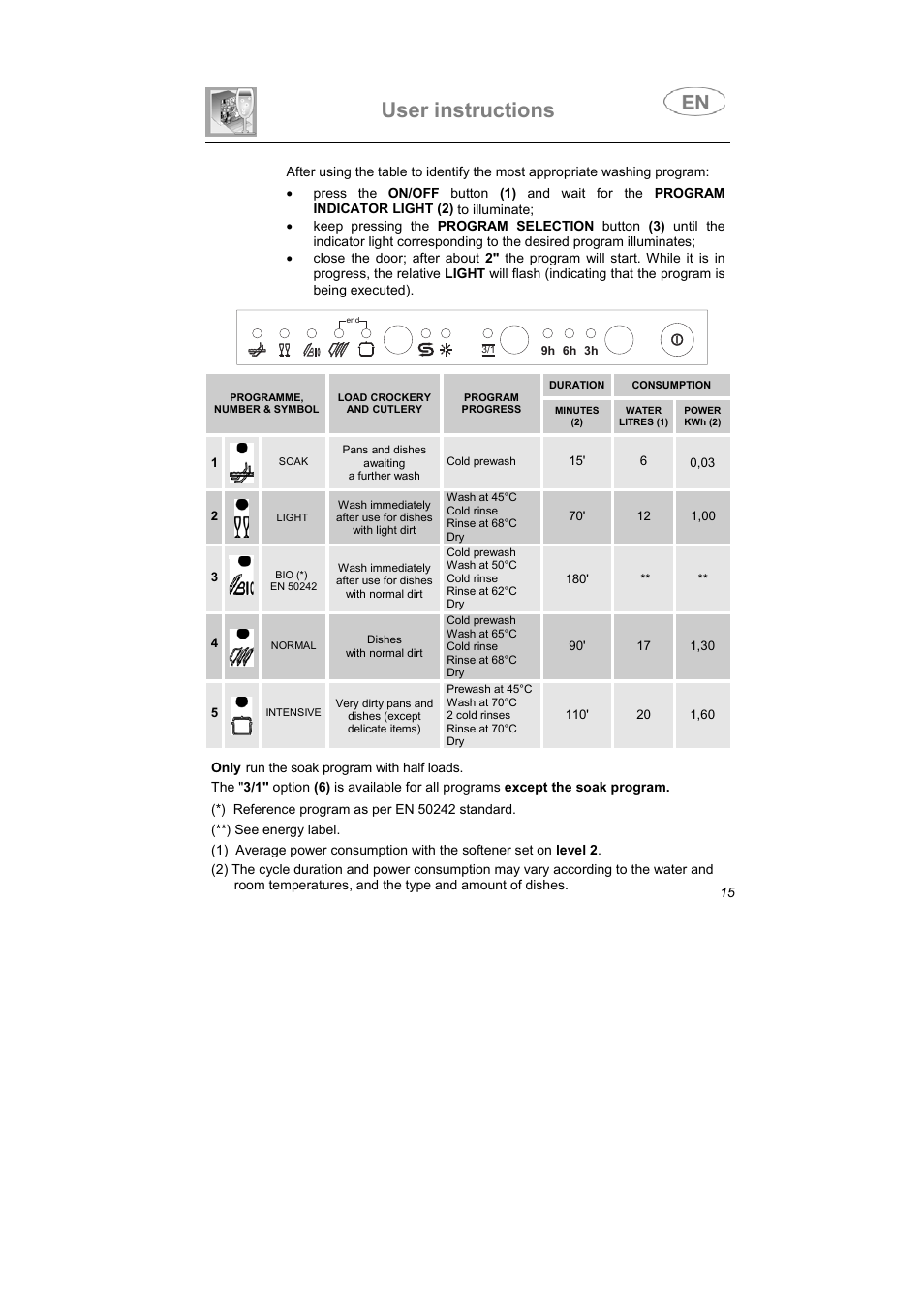 User instructions | Smeg STA6047 User Manual | Page 4 / 37