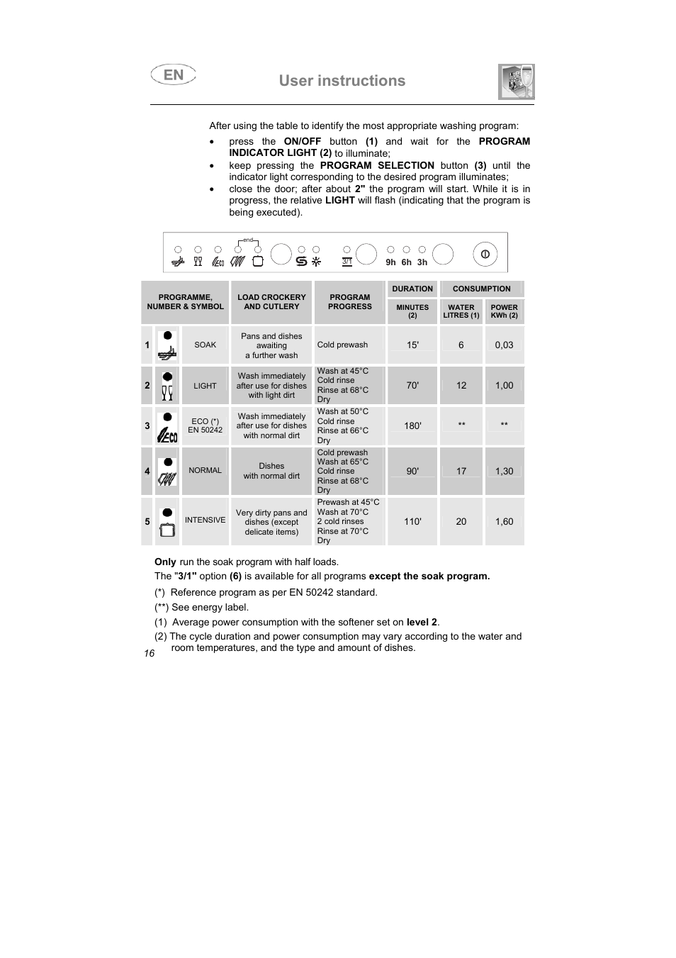 User instructions | Smeg STA6047 User Manual | Page 5 / 37