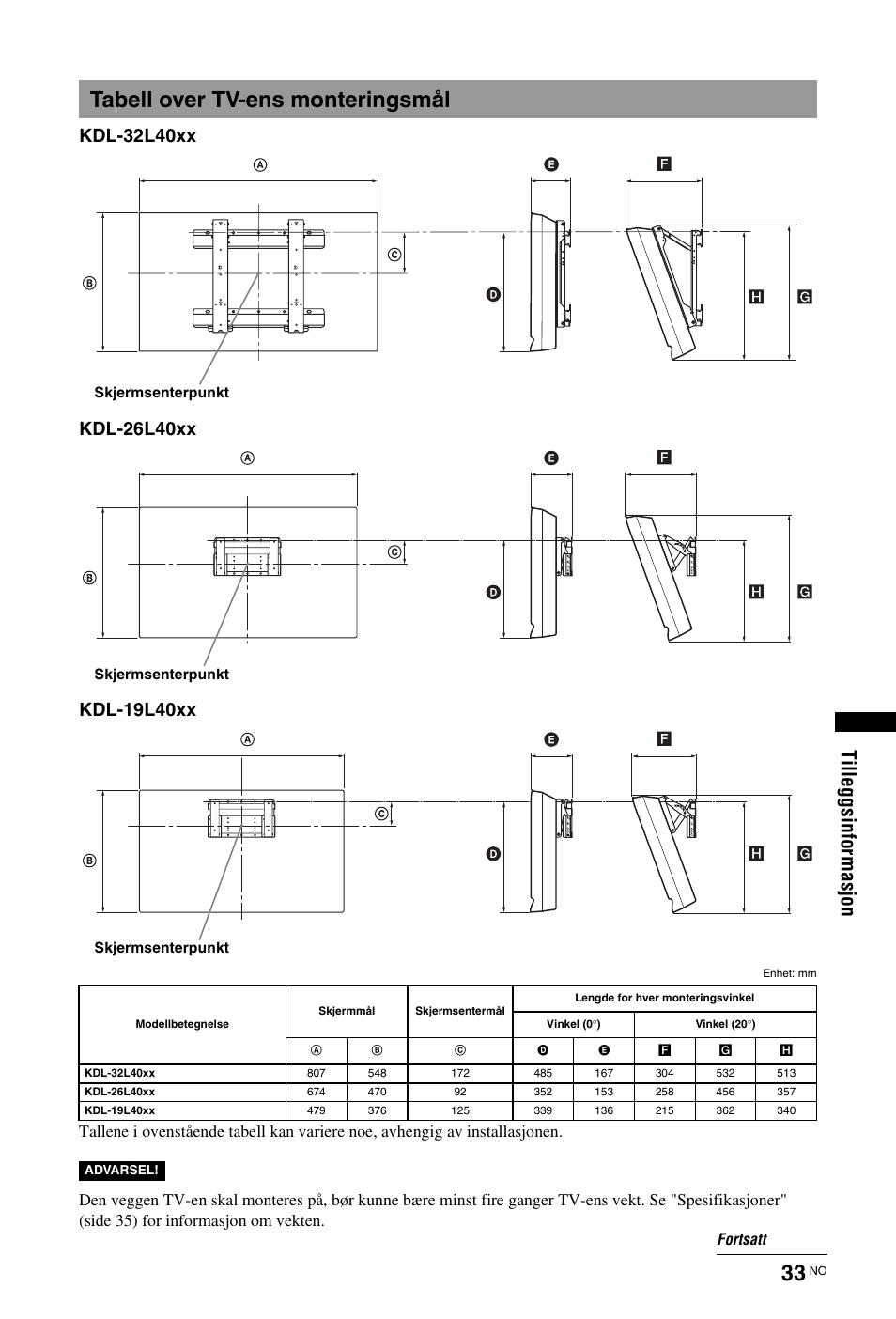 Tabell over tv-ens monteringsmål, Ti lleg gsi n fo rmasj o n | Sony KDL-19L4000 User Manual | Page 105 / 255