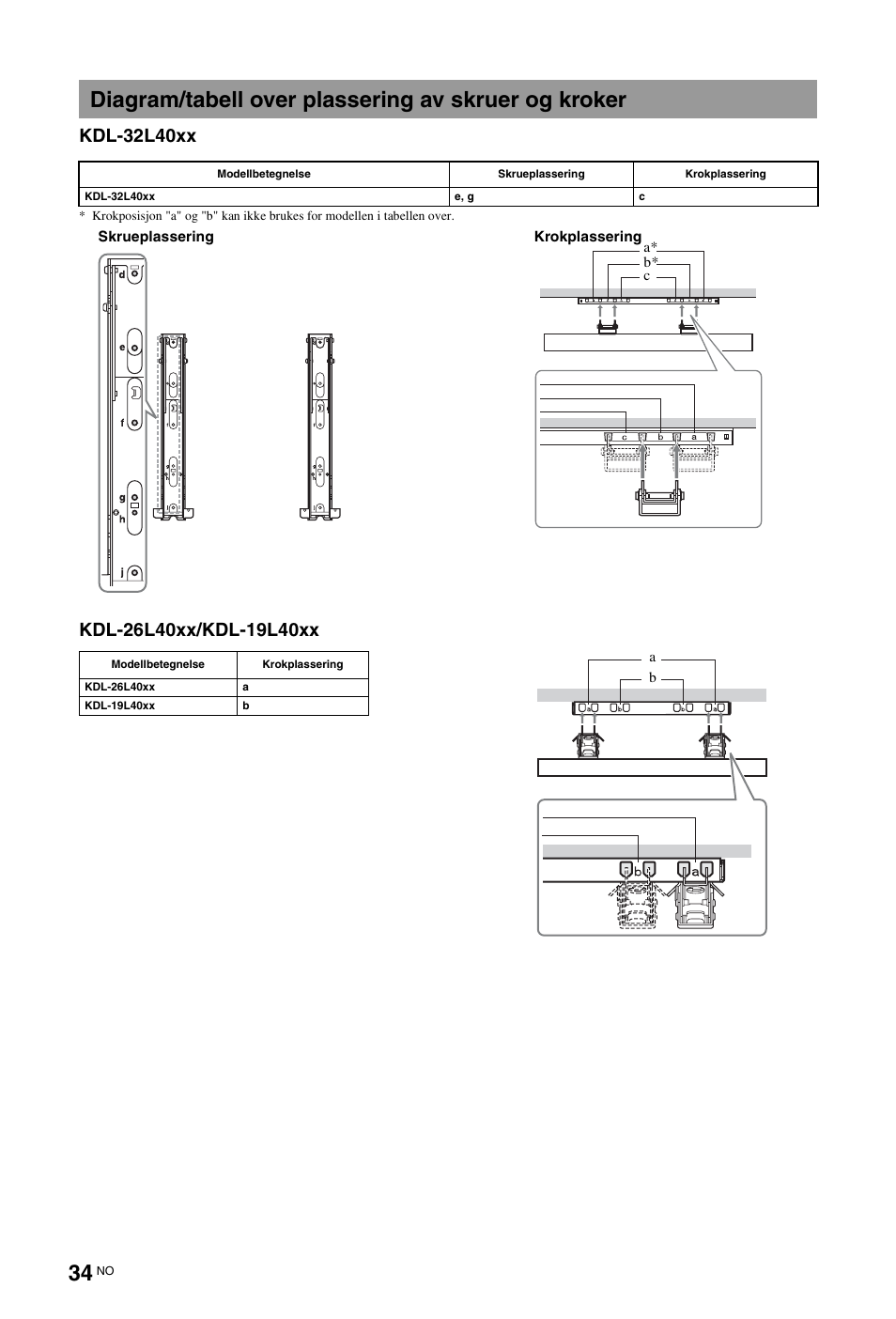 Diagram/tabell over plassering av skruer og kroker, Kdl-32l40xx | Sony KDL-19L4000 User Manual | Page 106 / 255