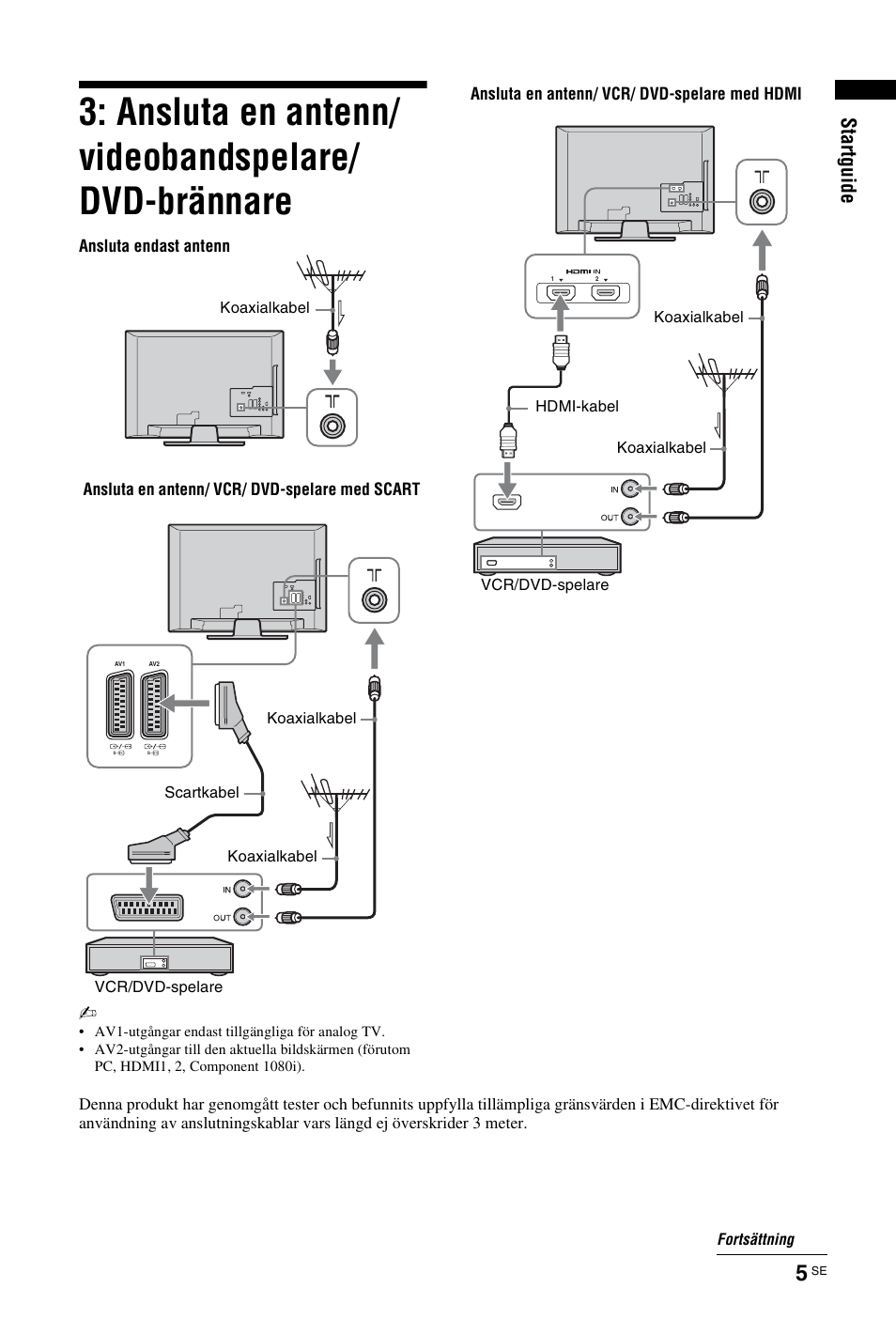 Ansluta en antenn/ videobandspelare/ dvd-brännare, St art gui de | Sony KDL-19L4000 User Manual | Page 113 / 255