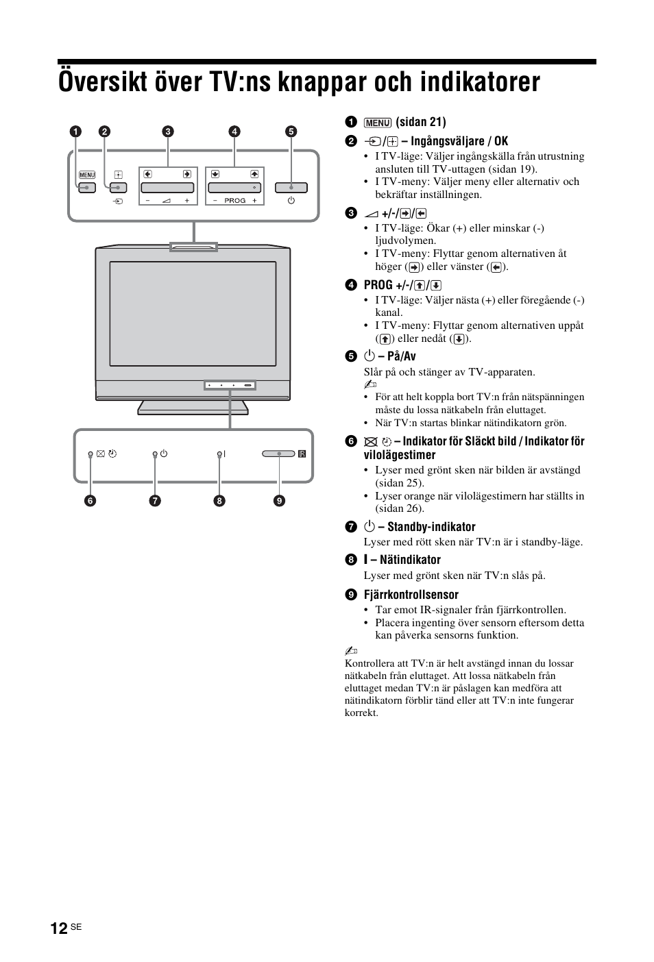 Översikt över tv:ns knappar och indikatorer | Sony KDL-19L4000 User Manual | Page 120 / 255