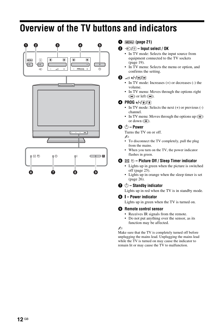 Overview of the tv buttons and indicators | Sony KDL-19L4000 User Manual | Page 156 / 255