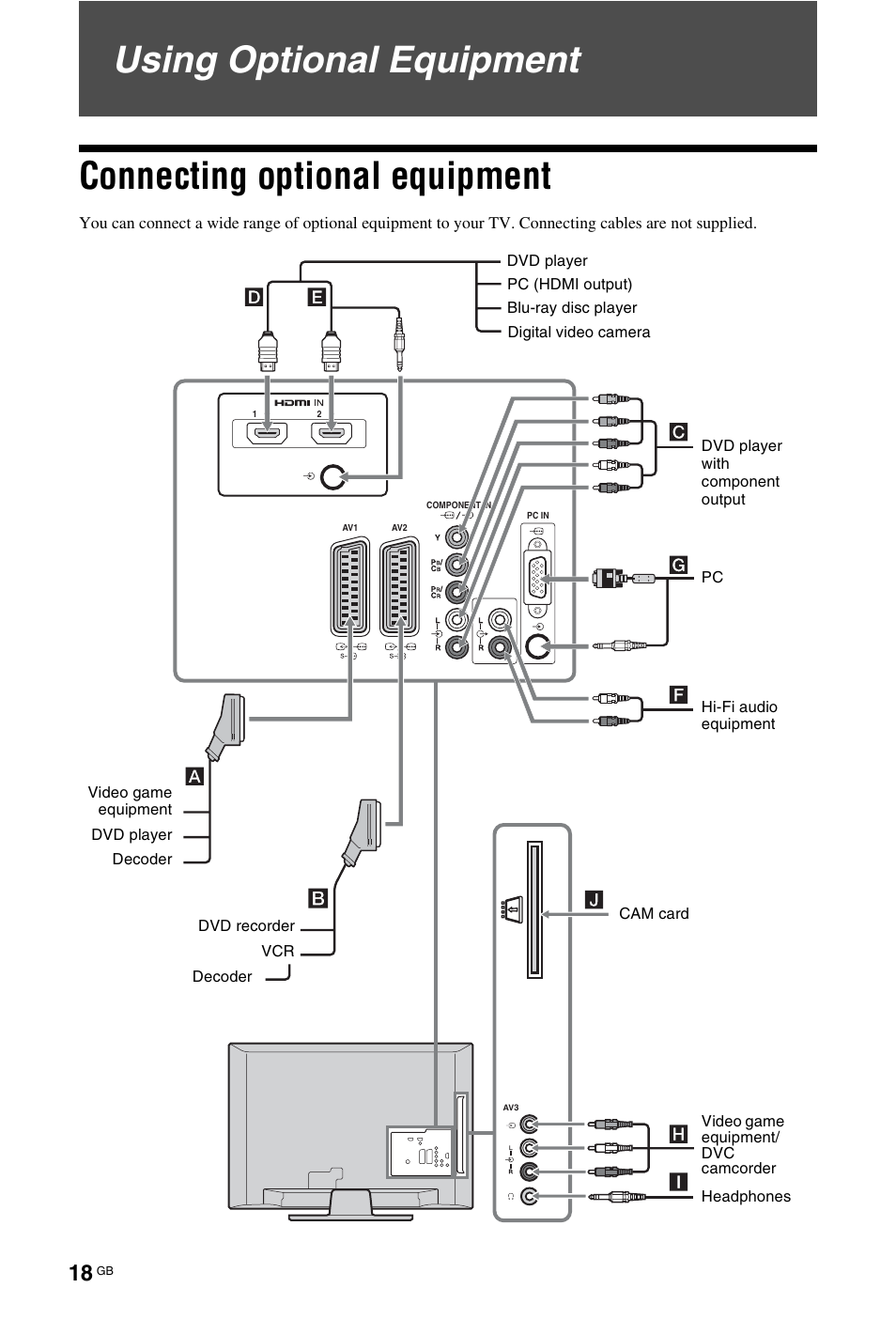 Using optional equipment, Connecting optional equipment | Sony KDL-19L4000 User Manual | Page 162 / 255