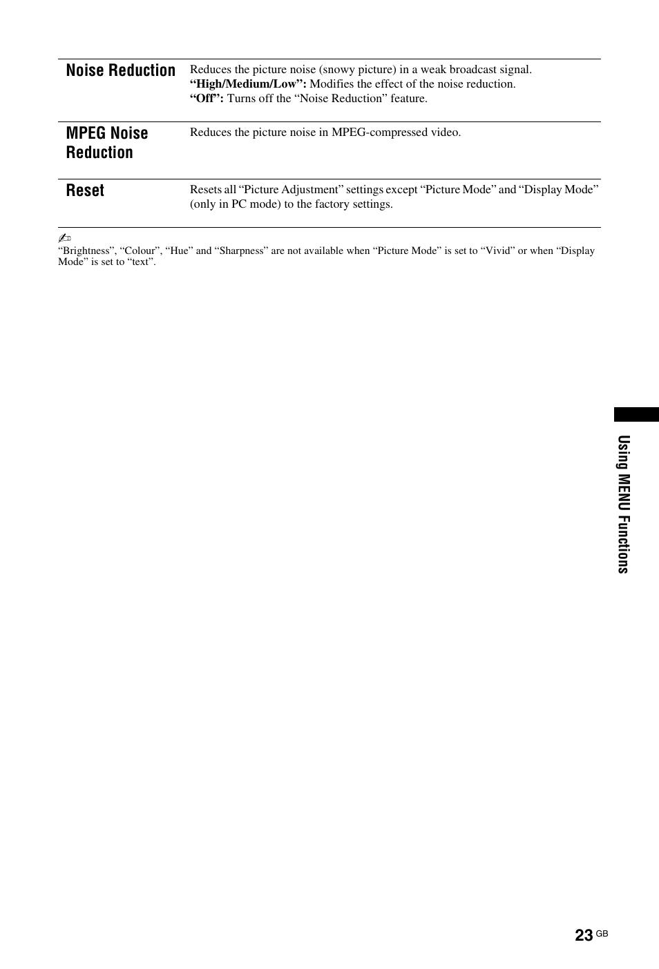 Noise reduction, Mpeg noise reduction, Reset | Sony KDL-19L4000 User Manual | Page 167 / 255