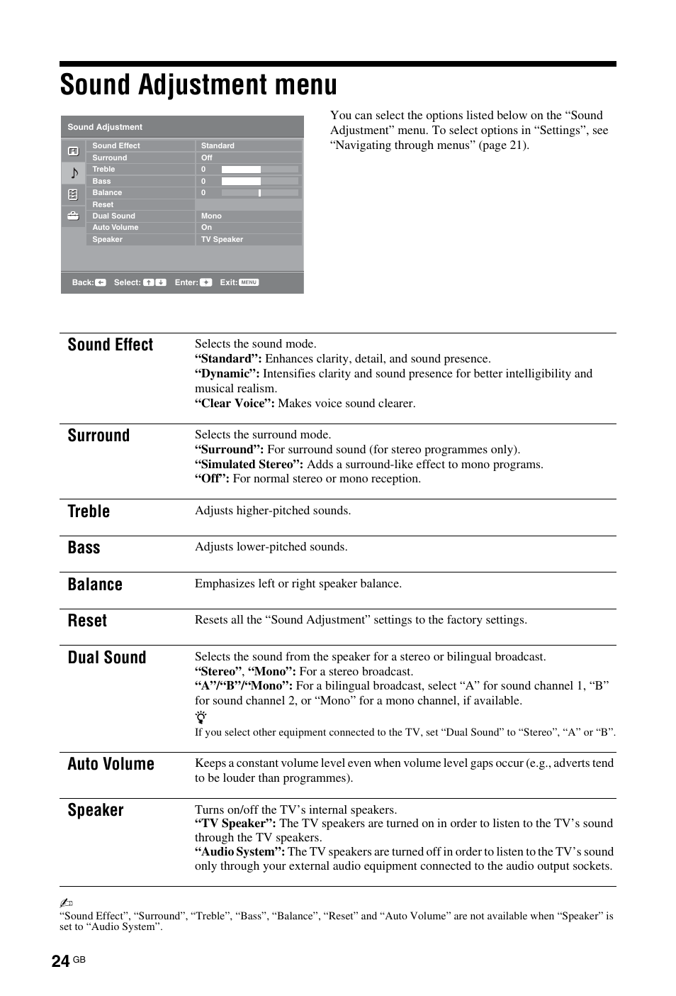 Sound adjustment menu, Sound effect, Surround | Treble, Bass, Balance, Reset, Dual sound, Auto volume, Speaker | Sony KDL-19L4000 User Manual | Page 168 / 255