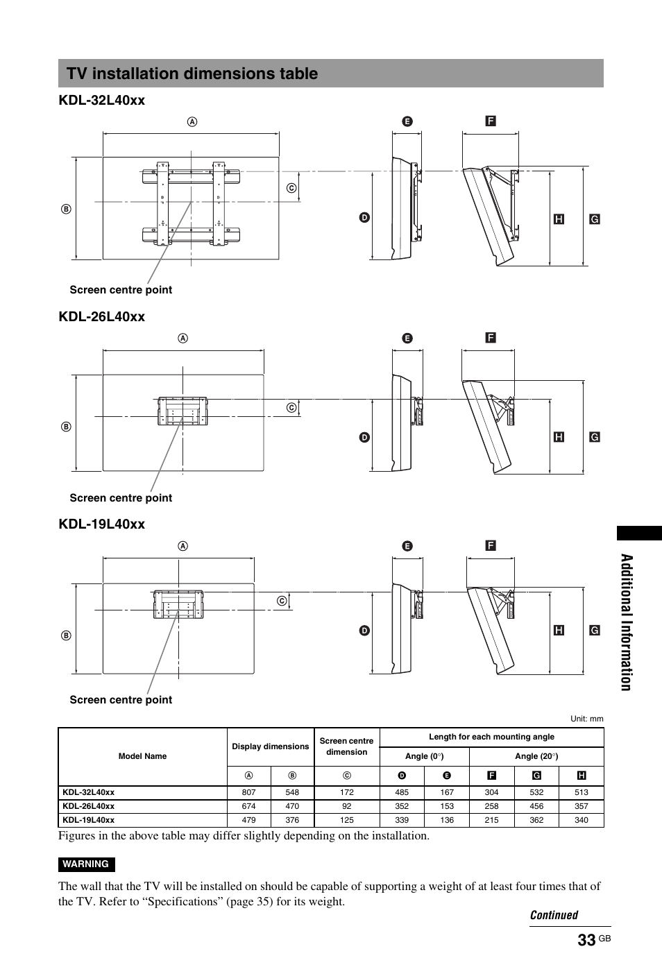 Tv installation dimensions table | Sony KDL-19L4000 User Manual | Page 177 / 255