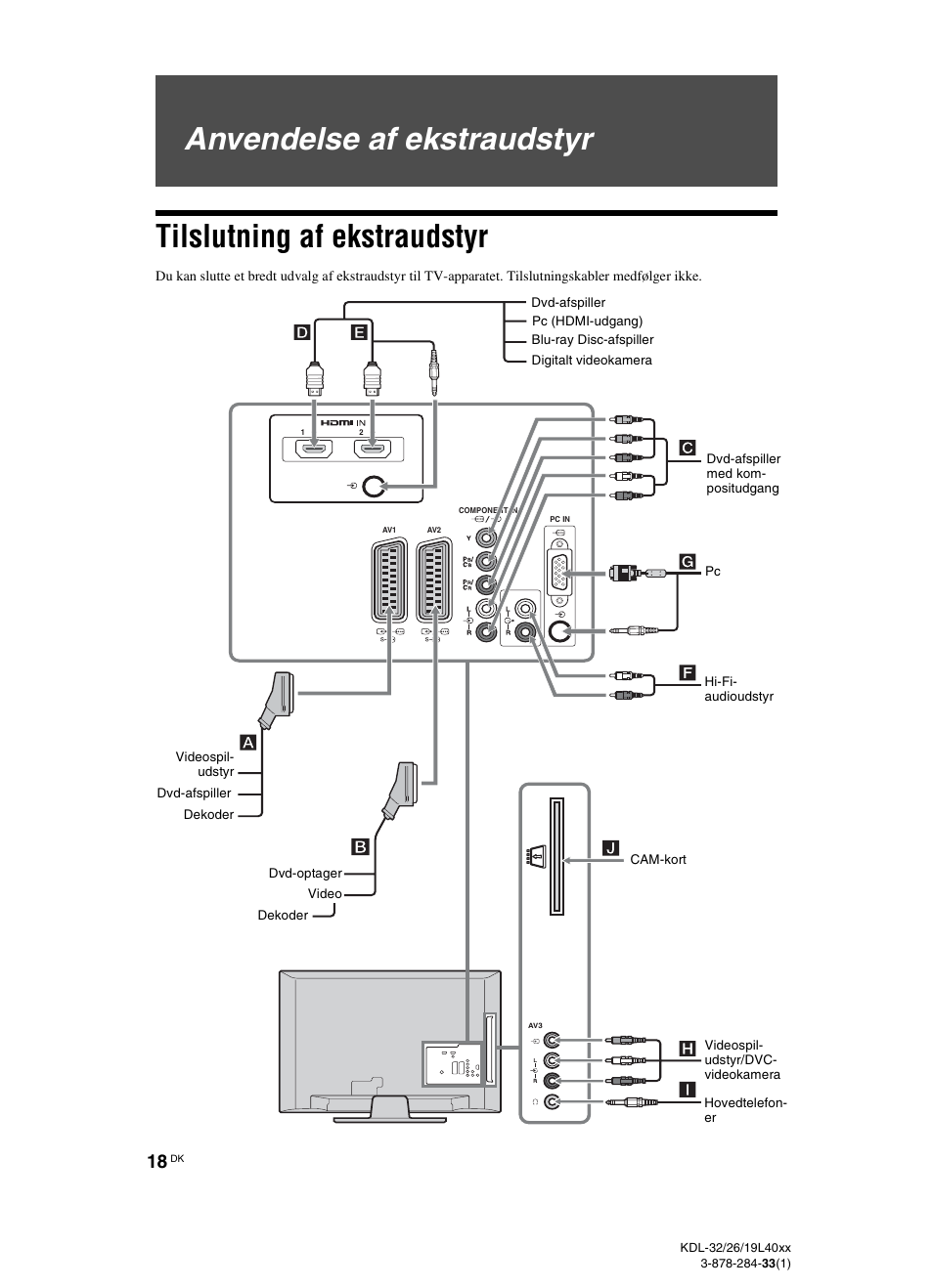 Anvendelse af ekstraudstyr, Tilslutning af ekstraudstyr | Sony KDL-19L4000 User Manual | Page 18 / 255