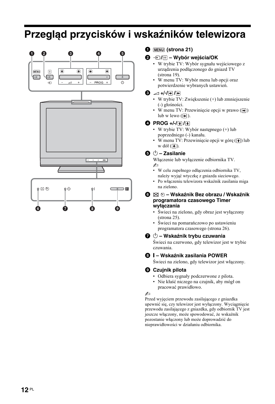 Przegląd przycisków i wskaźników telewizora | Sony KDL-19L4000 User Manual | Page 192 / 255