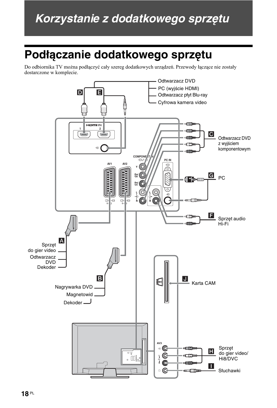 Korzystanie z dodatkowego sprzętu, Podłączanie dodatkowego sprzętu | Sony KDL-19L4000 User Manual | Page 198 / 255