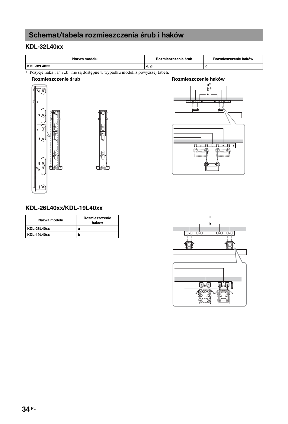 Schemat/tabela rozmieszczenia śrub i haków, Kdl-32l40xx | Sony KDL-19L4000 User Manual | Page 214 / 255