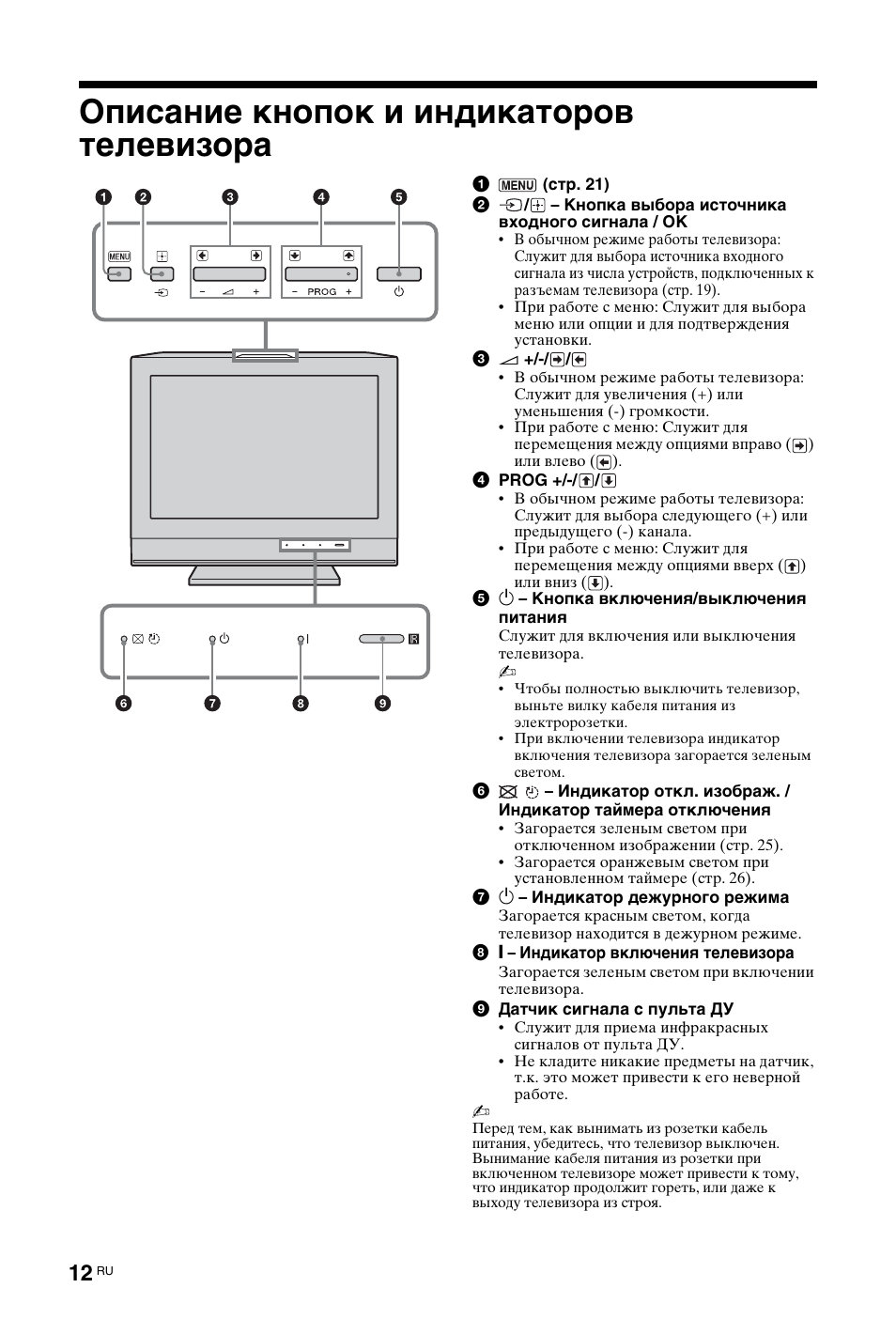 Описание кнопок и индикаторов телевизора | Sony KDL-19L4000 User Manual | Page 228 / 255