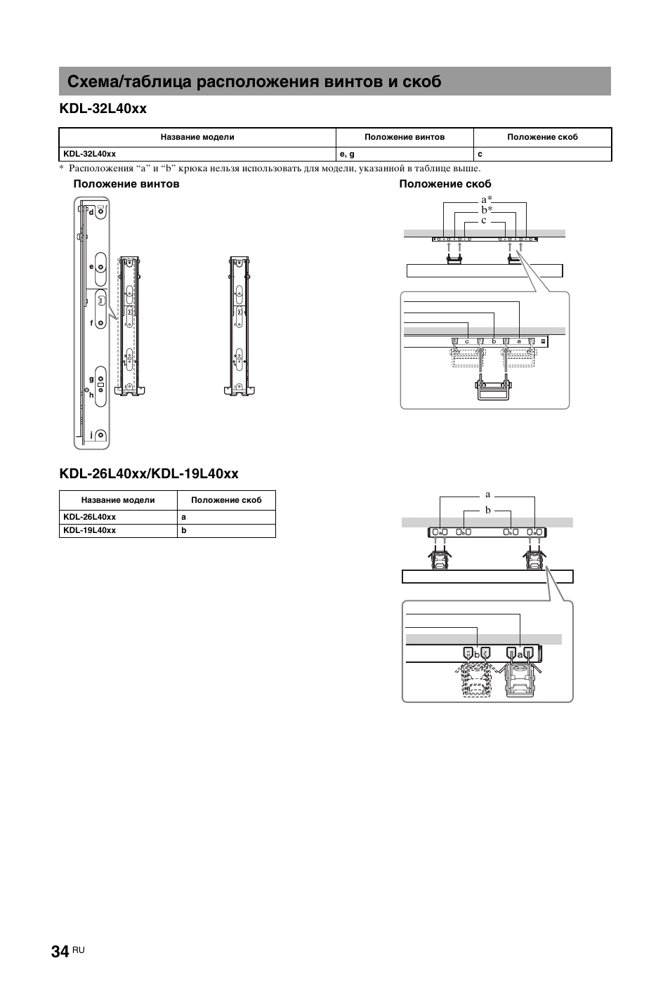 Схема/таблица расположения винтов и скоб, Kdl-32l40xx | Sony KDL-19L4000 User Manual | Page 250 / 255