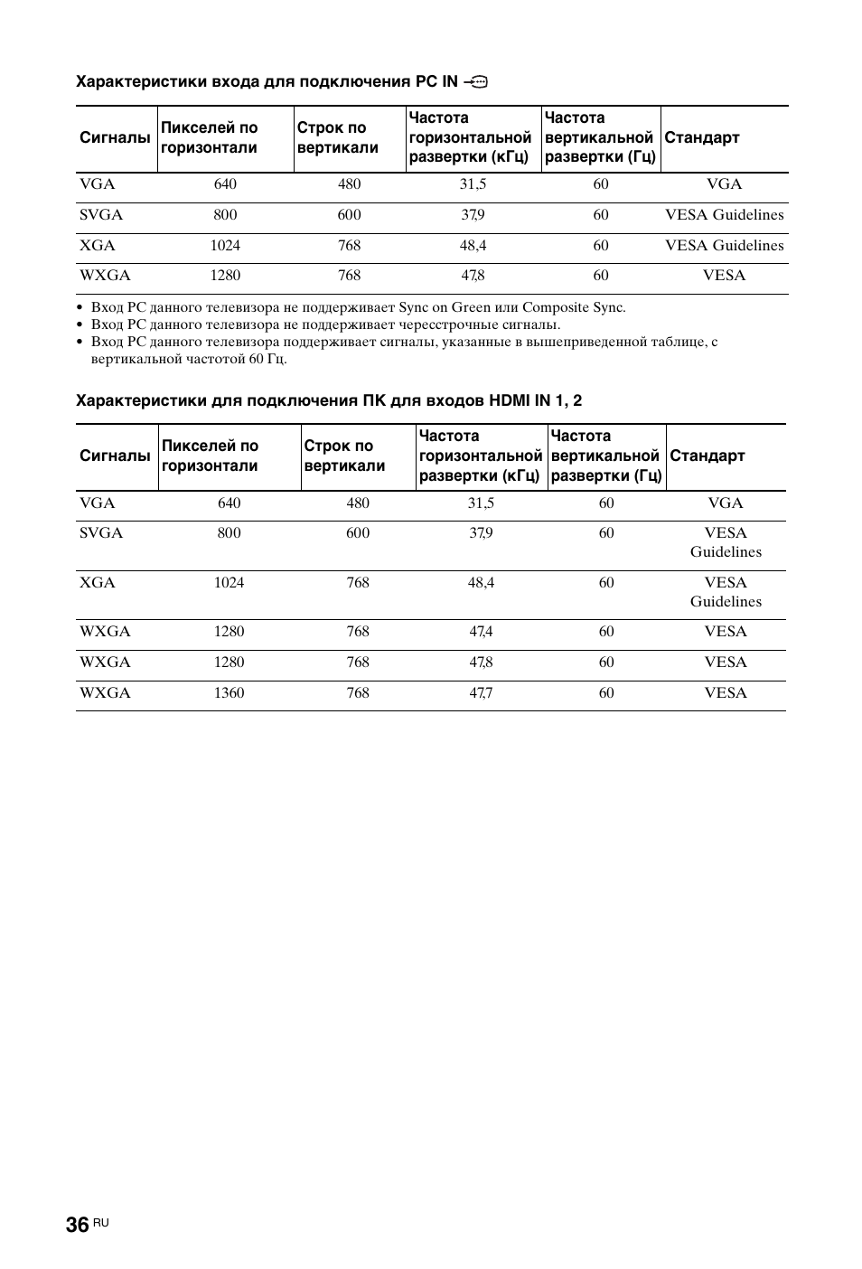 Sony KDL-19L4000 User Manual | Page 252 / 255