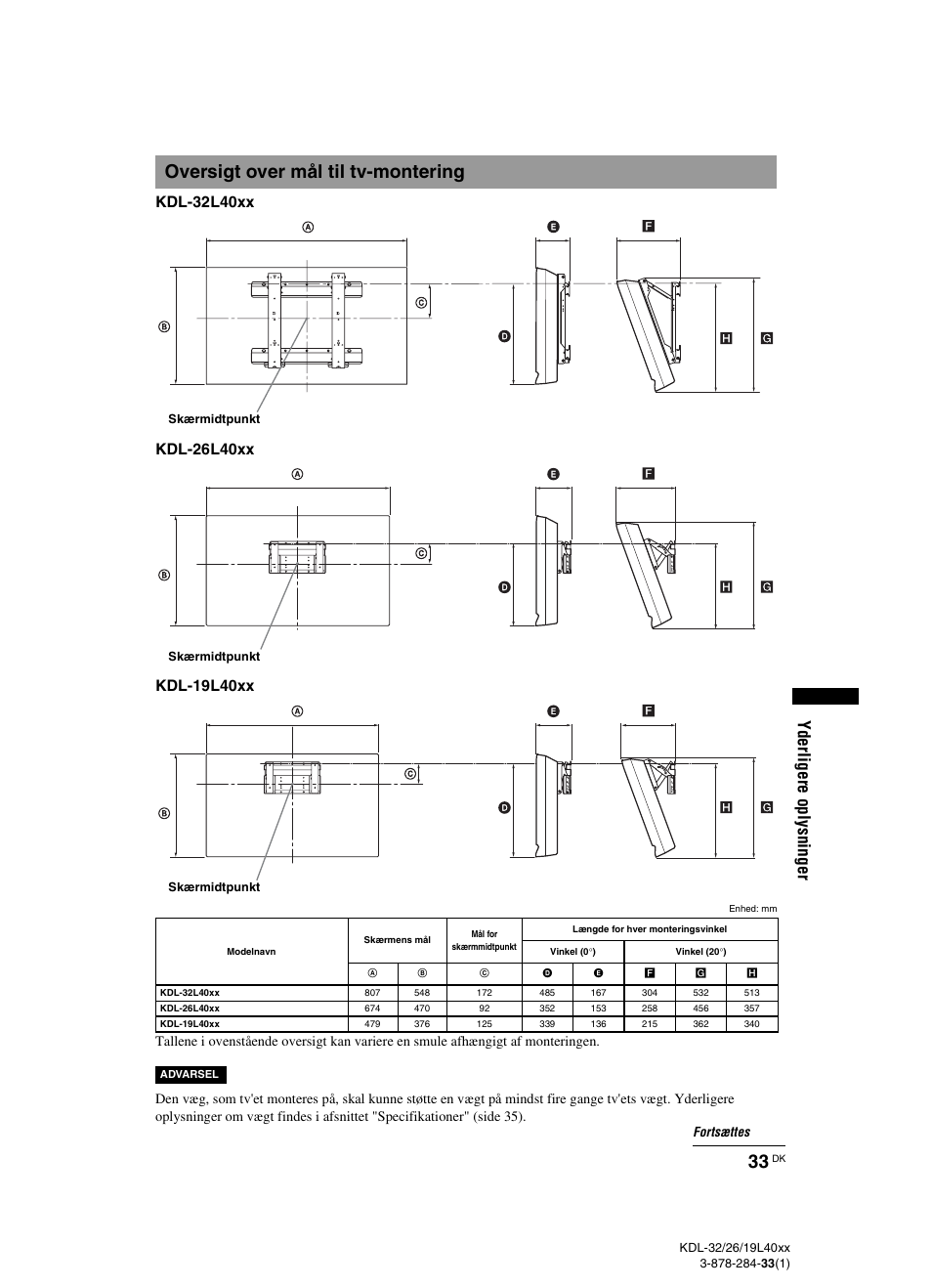 Oversigt over mål til tv-montering, Yd erl ig e re opl ysn ing e r | Sony KDL-19L4000 User Manual | Page 33 / 255