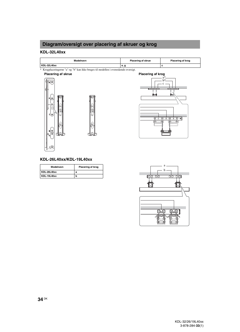 Diagram/oversigt over placering af skruer og krog, Kdl-32l40xx | Sony KDL-19L4000 User Manual | Page 34 / 255