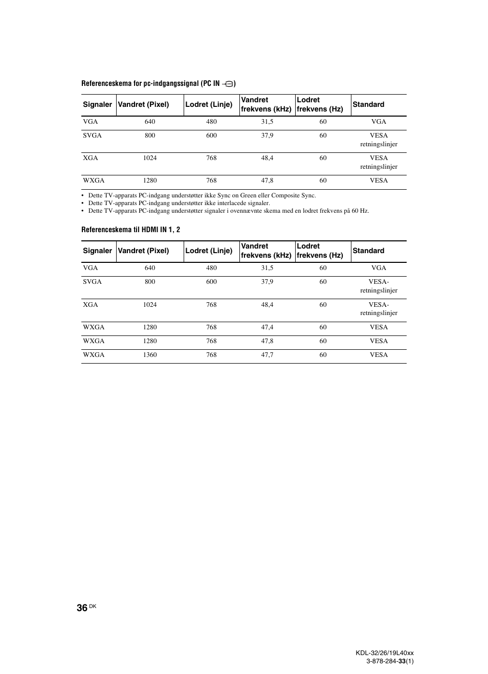 Sony KDL-19L4000 User Manual | Page 36 / 255