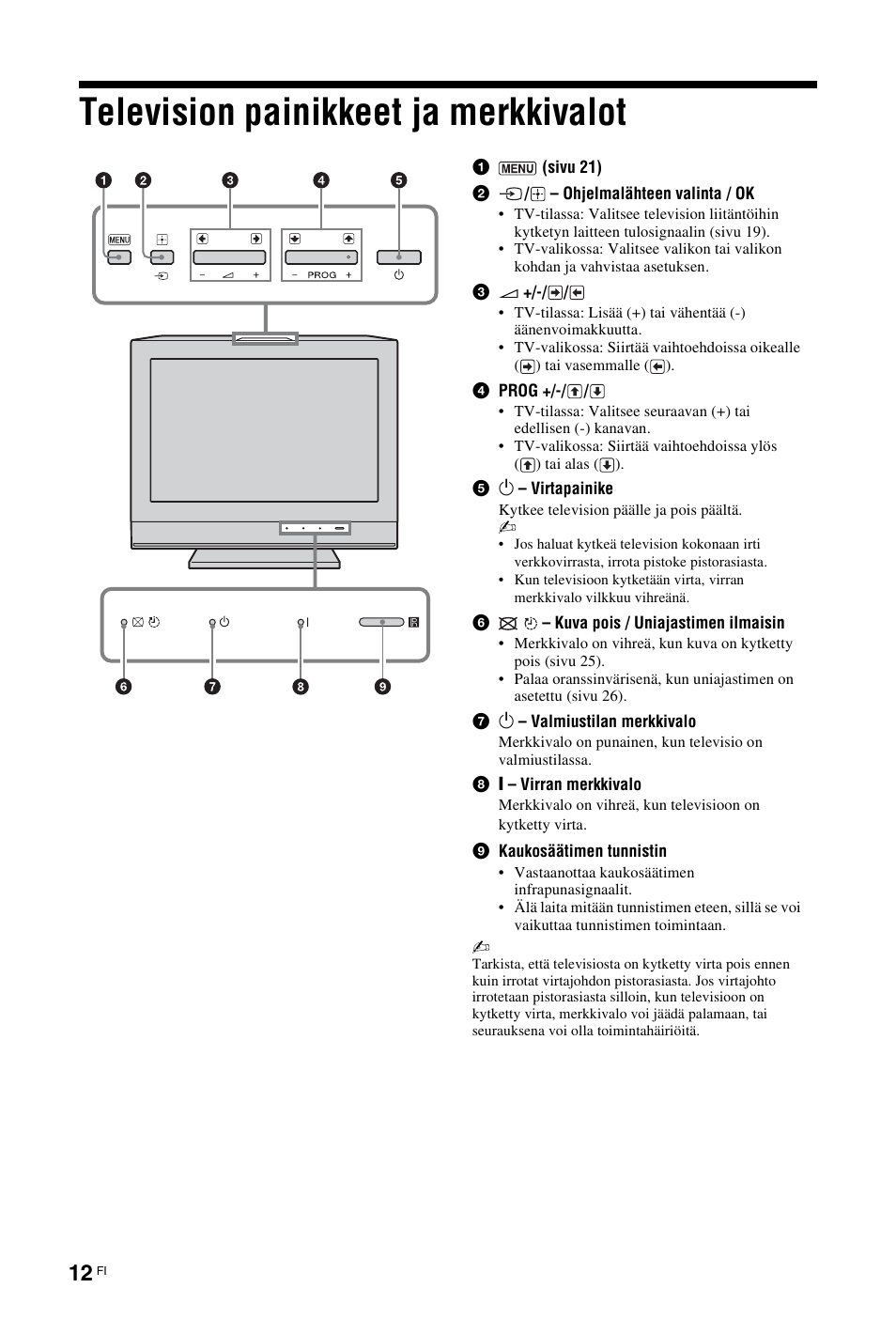 Television painikkeet ja merkkivalot | Sony KDL-19L4000 User Manual | Page 48 / 255