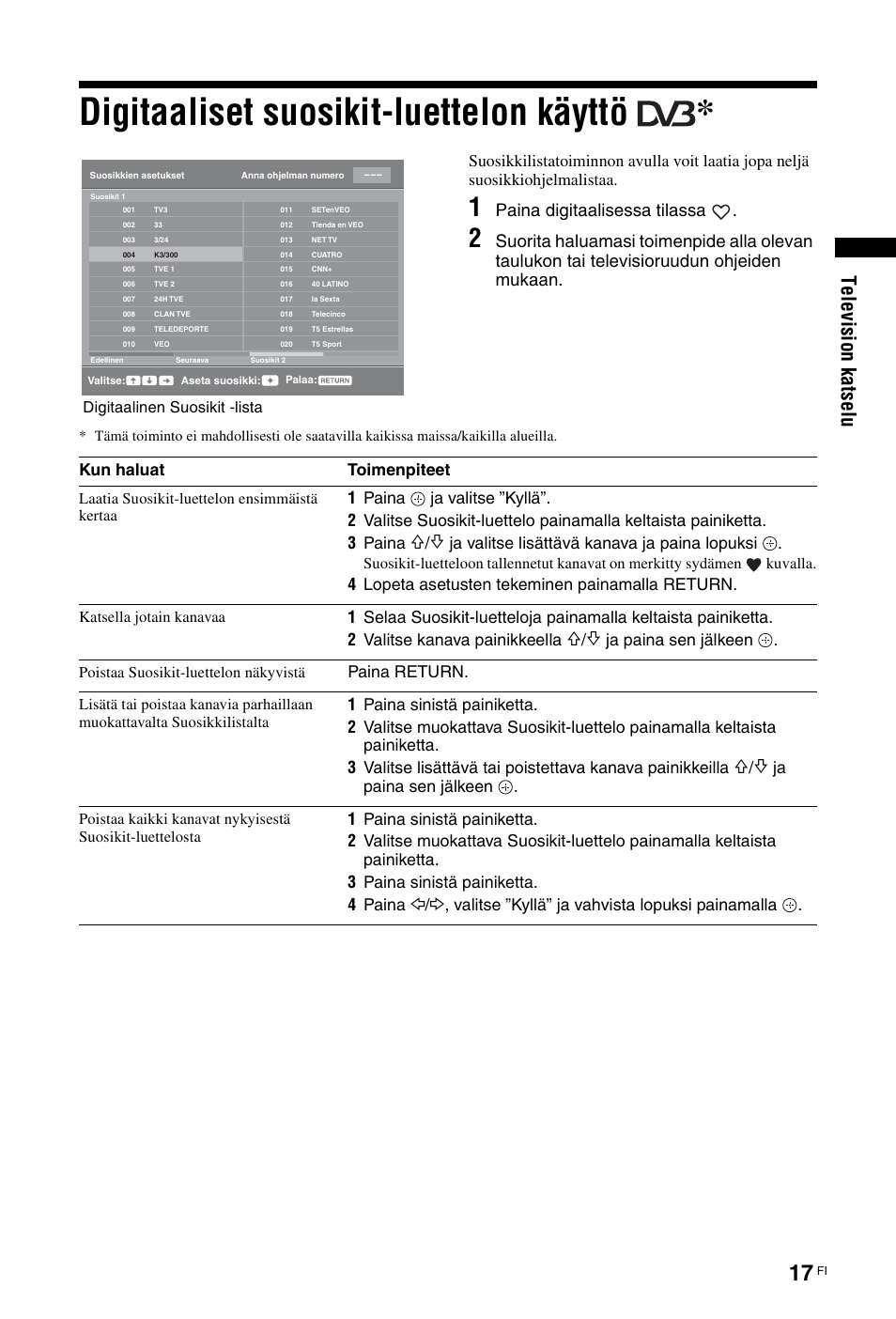 Digitaaliset suosikit-luettelon käyttö, Sivu 17) n, Te le vi si on k a ts el u | Paina digitaalisessa tilassa | Sony KDL-19L4000 User Manual | Page 53 / 255