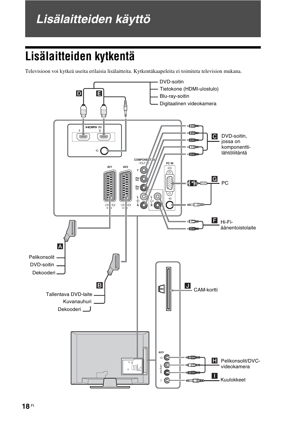 Lisälaitteiden käyttö, Lisälaitteiden kytkentä, Lisälaitteiden käyttö lisälaitteiden kytkentä | Sony KDL-19L4000 User Manual | Page 54 / 255