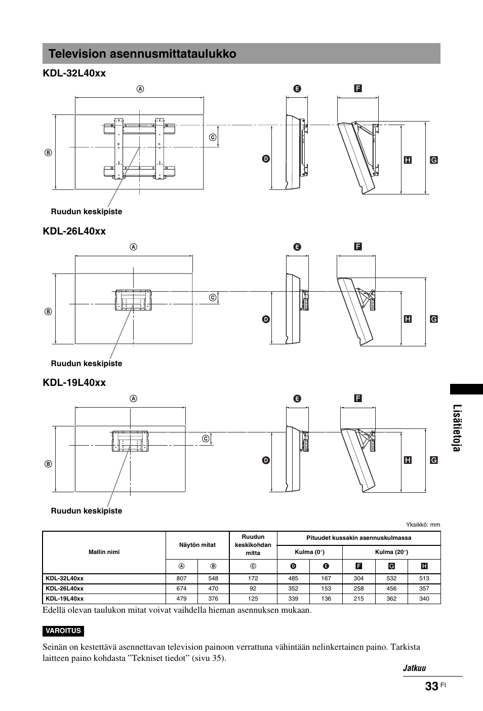 Television asennusmittataulukko, Li sä ti eto ja | Sony KDL-19L4000 User Manual | Page 69 / 255