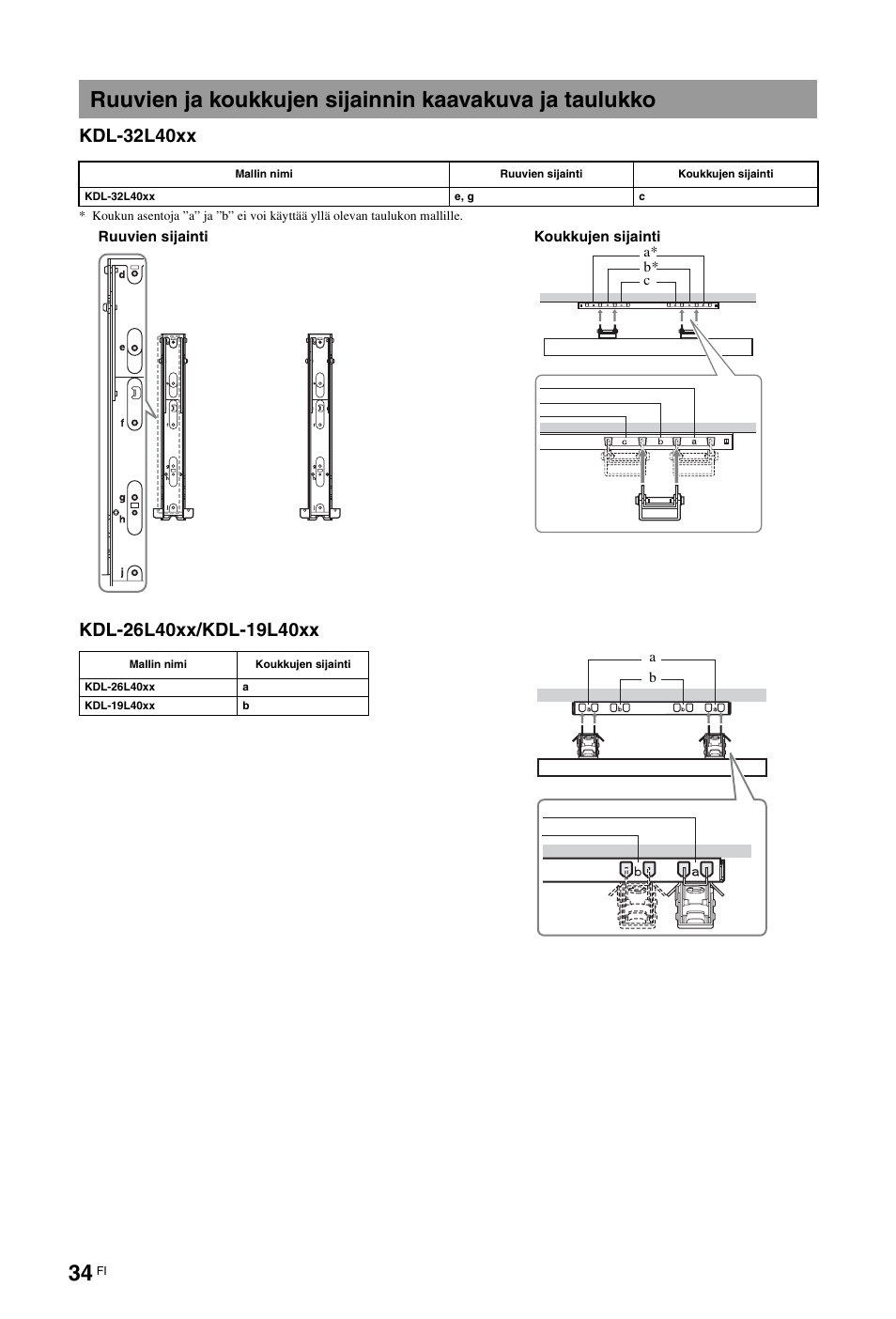 Kdl-32l40xx | Sony KDL-19L4000 User Manual | Page 70 / 255