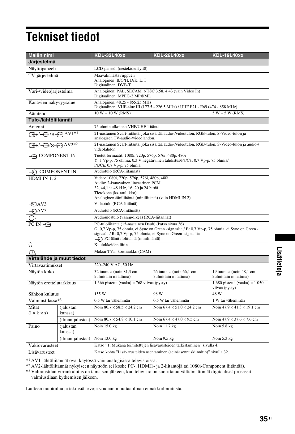 Tekniset tiedot, Li sä ti eto ja | Sony KDL-19L4000 User Manual | Page 71 / 255