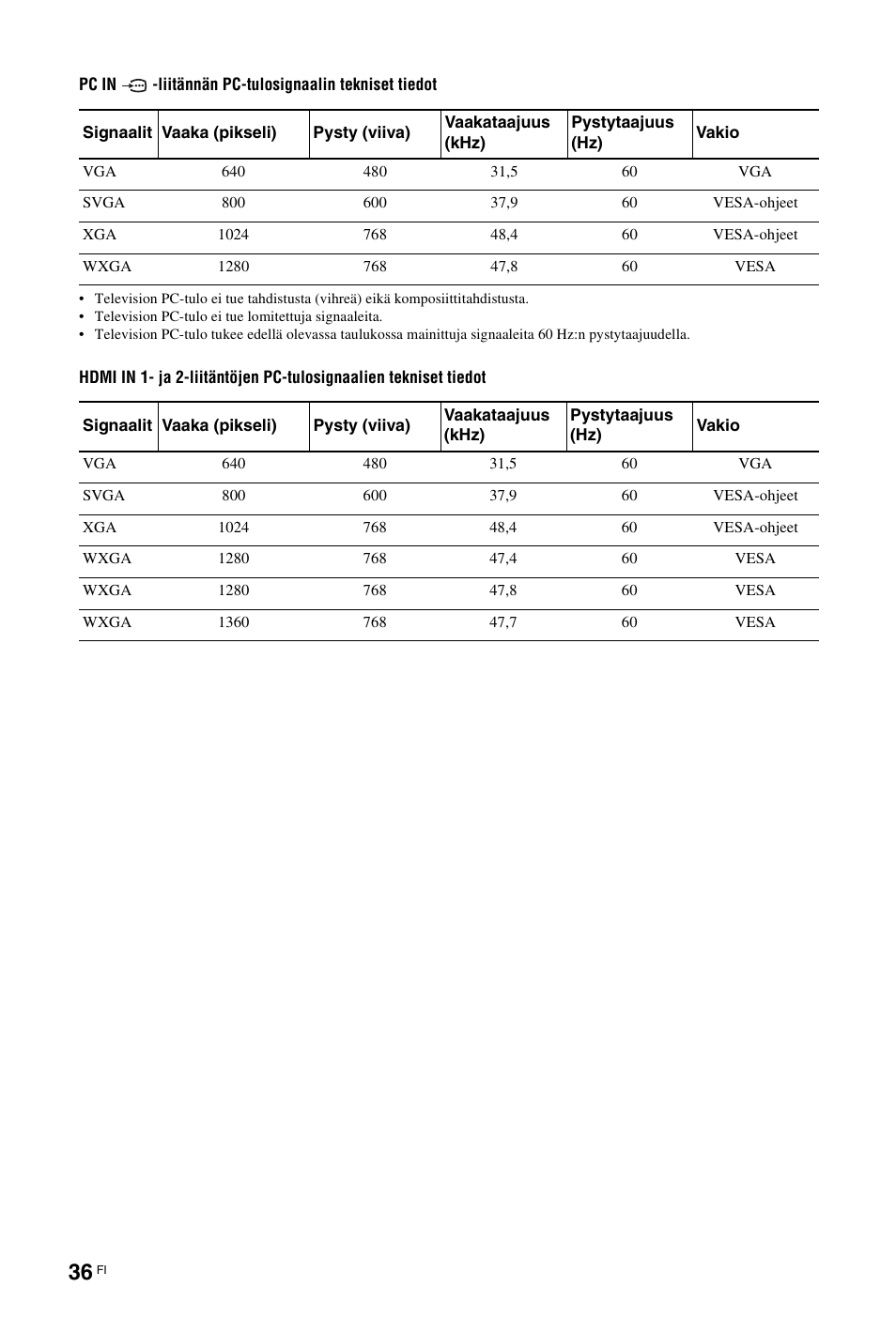 Sony KDL-19L4000 User Manual | Page 72 / 255